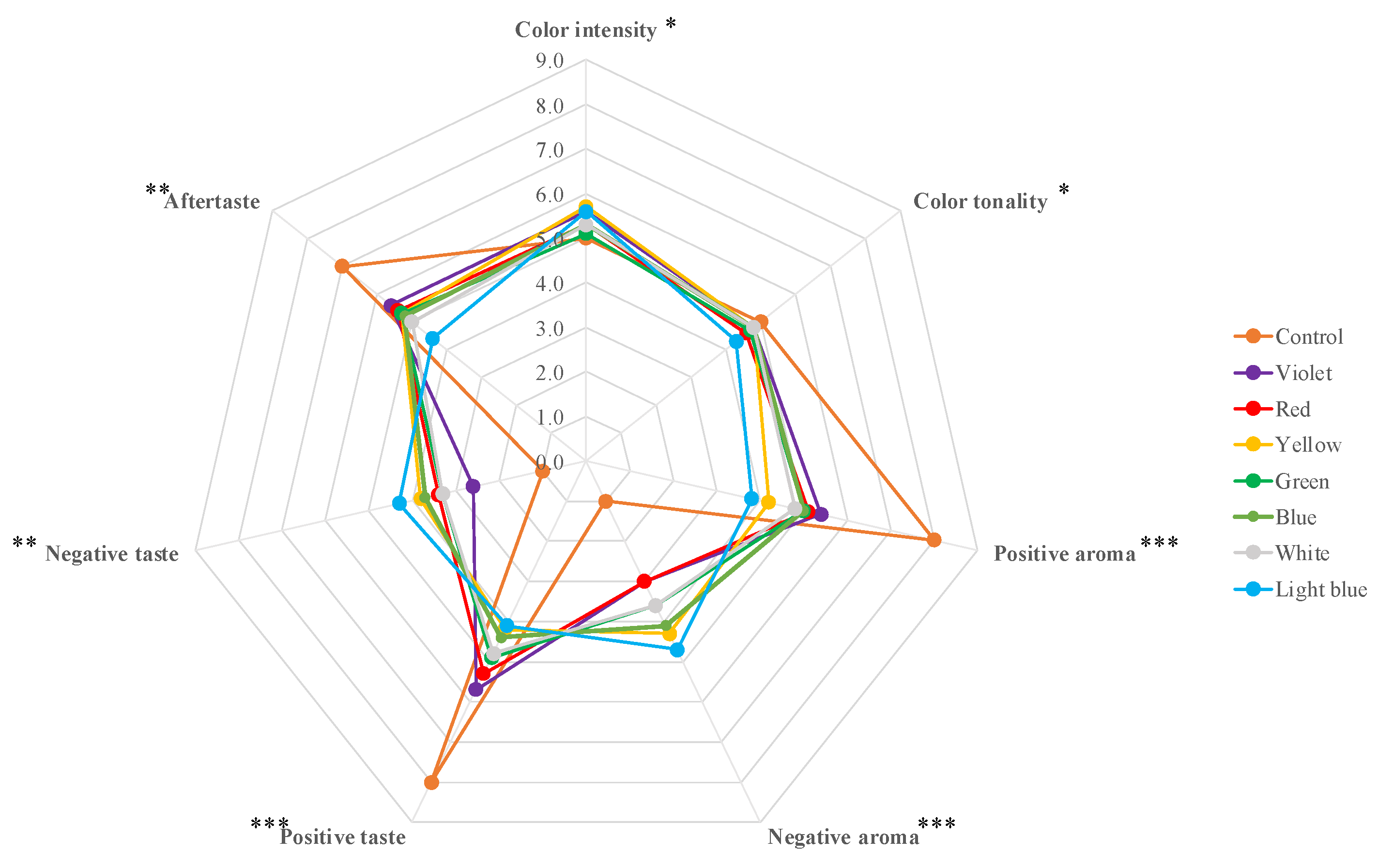 Molecules 27 00326 g001