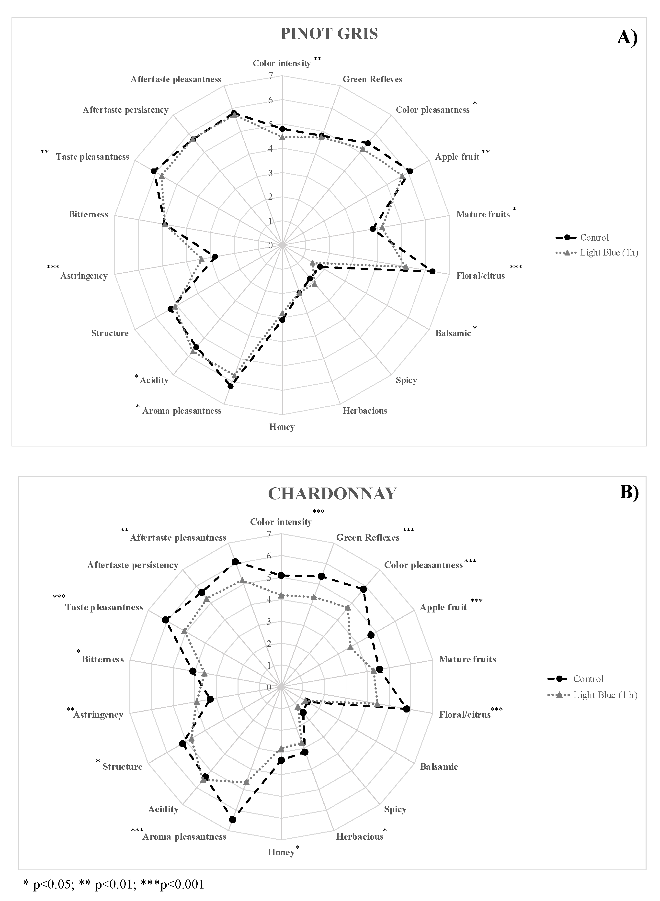 Molecules 27 00326 g002