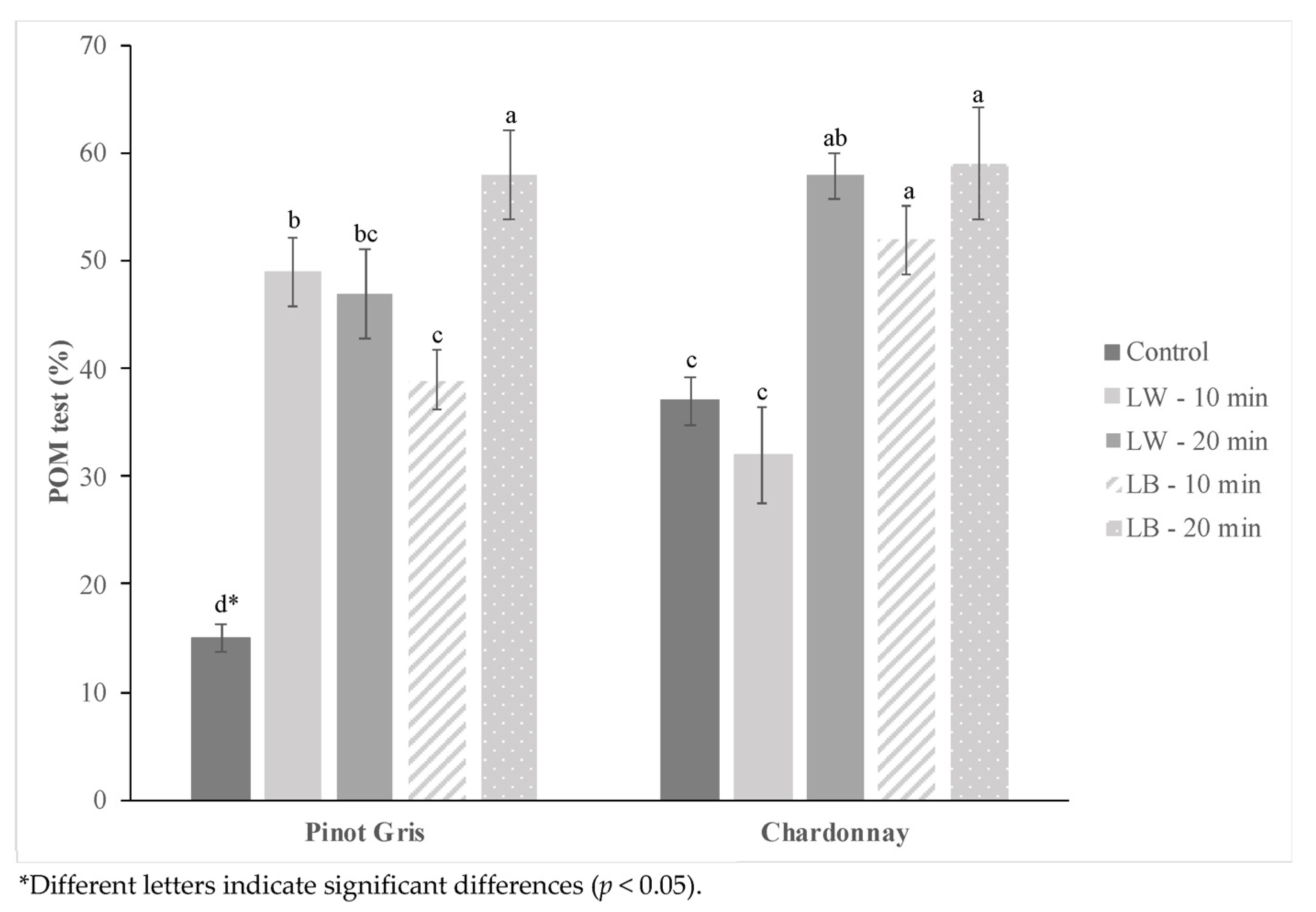 Molecules 27 00326 g003
