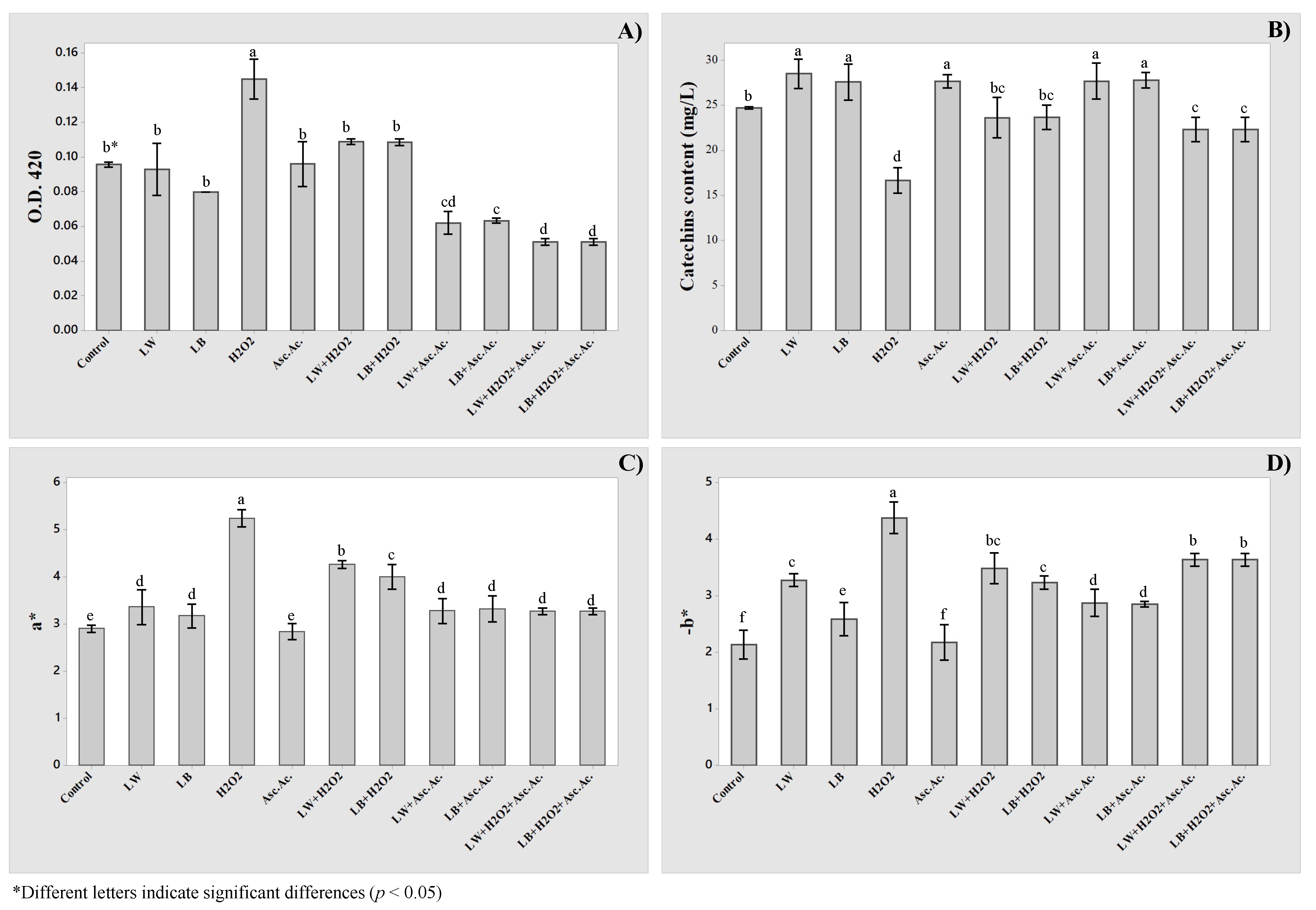 Molecules 27 00326 g004
