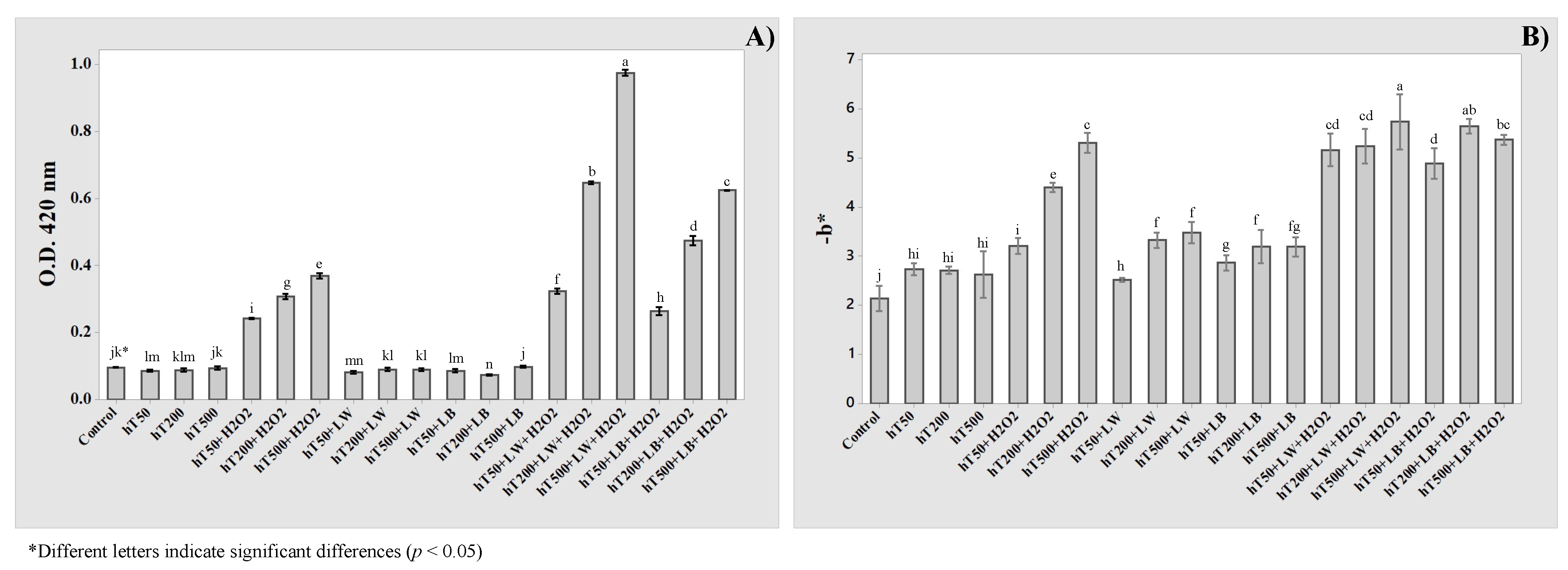Molecules 27 00326 g005