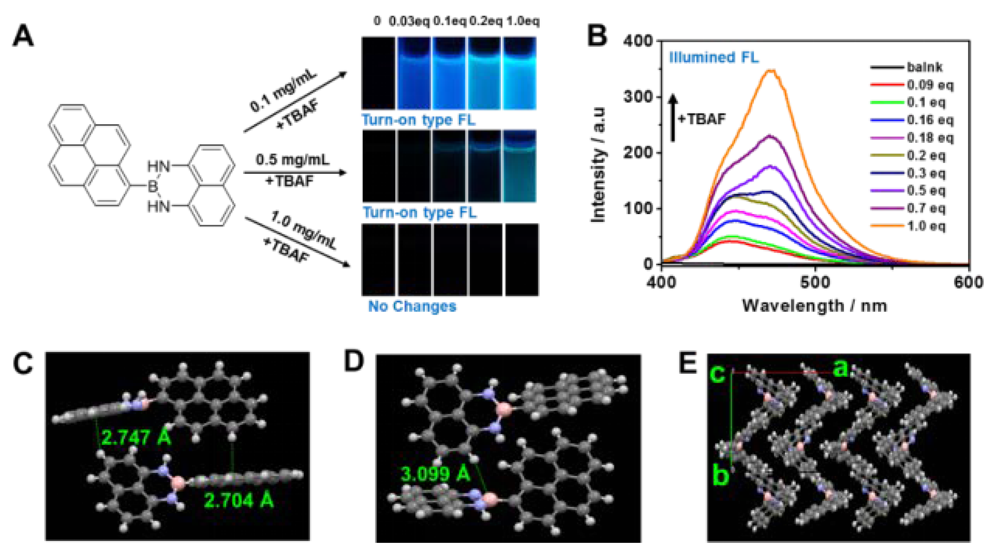 Molecules 27 00327 g005 Molecules 27 00327 g005