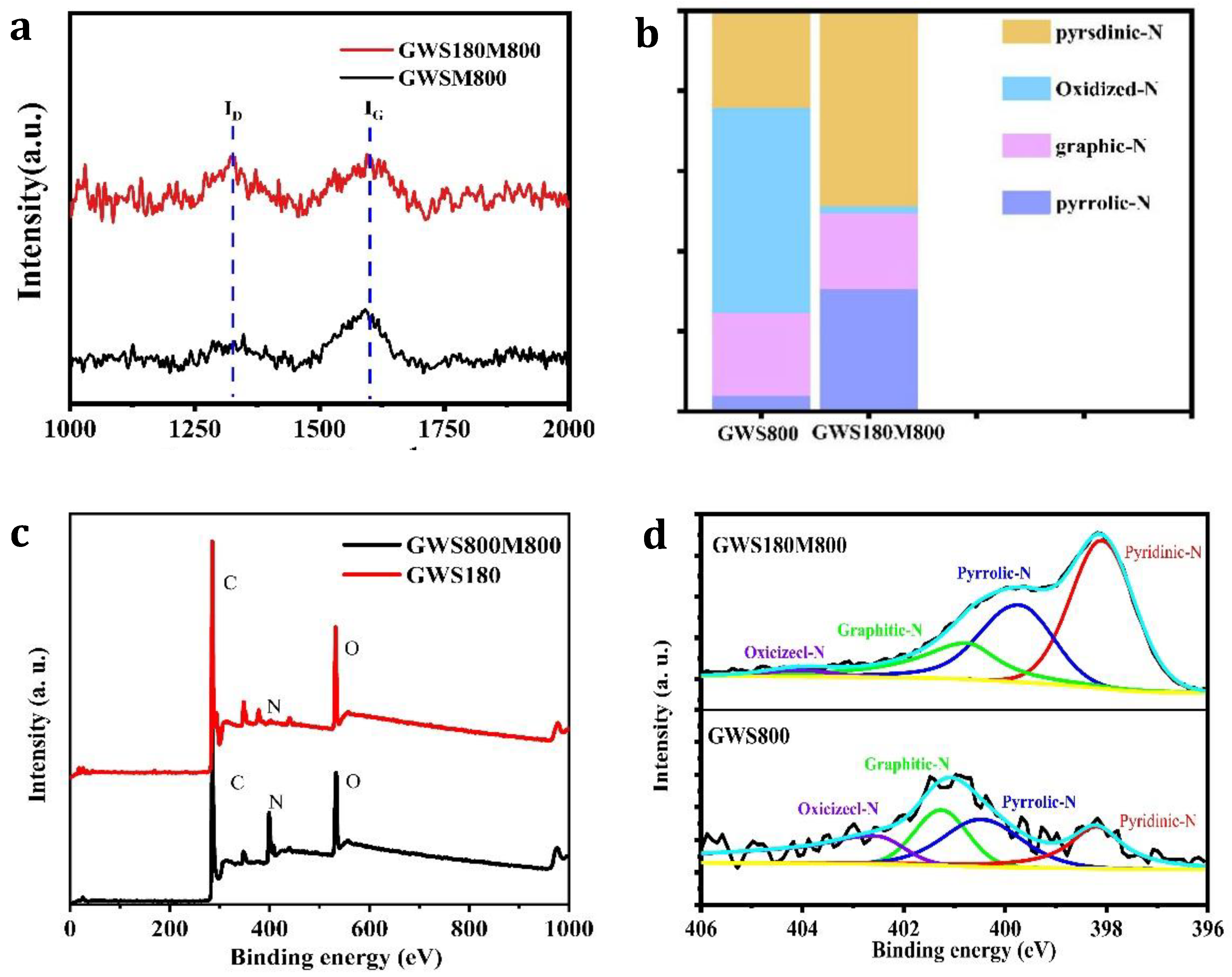 Molecules 27 00328 g002