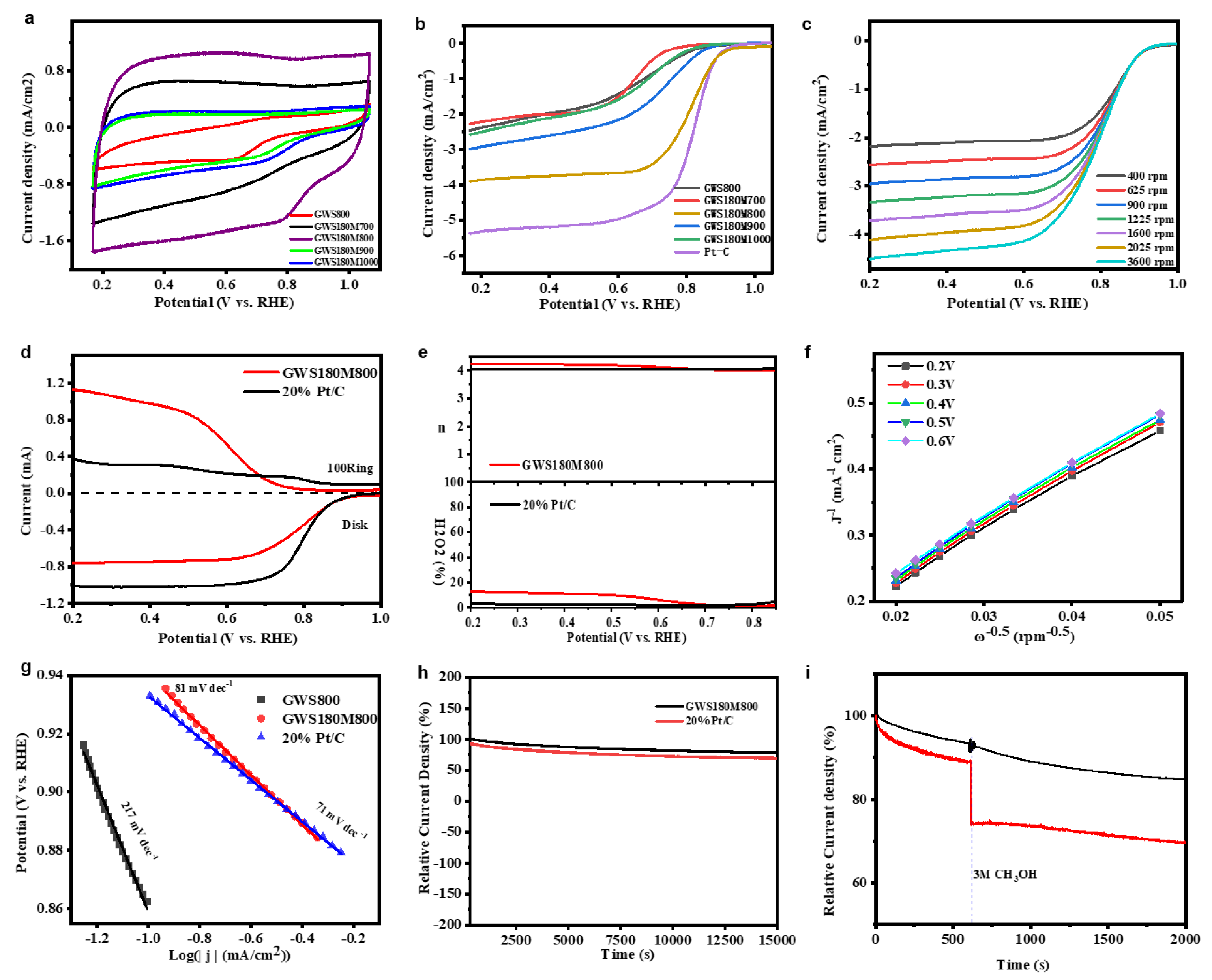 Molecules 27 00328 g003