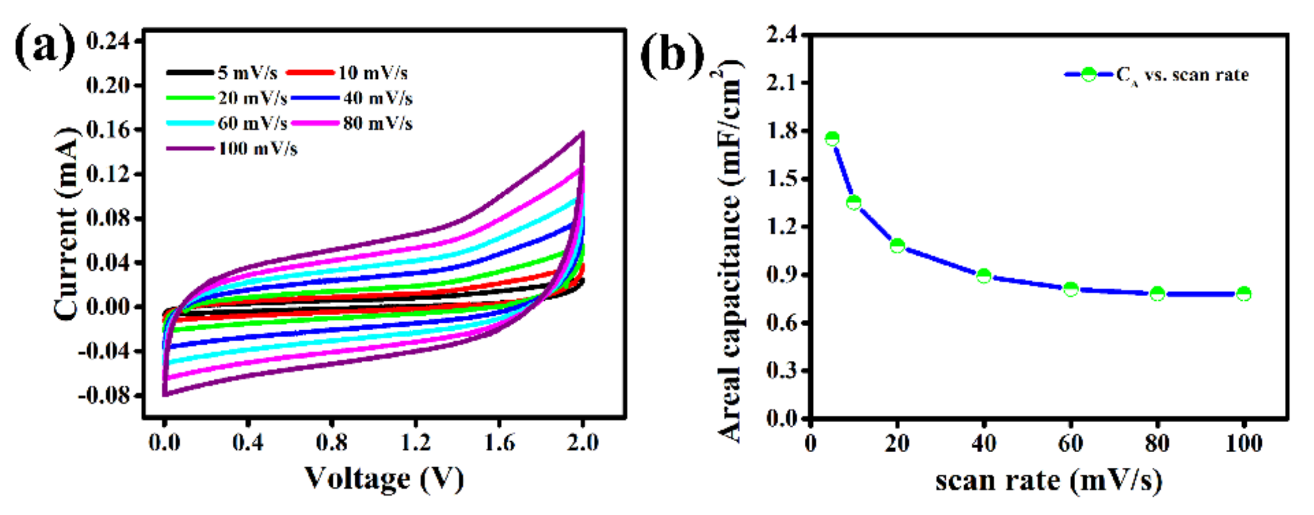 Molecules 27 00329 g003