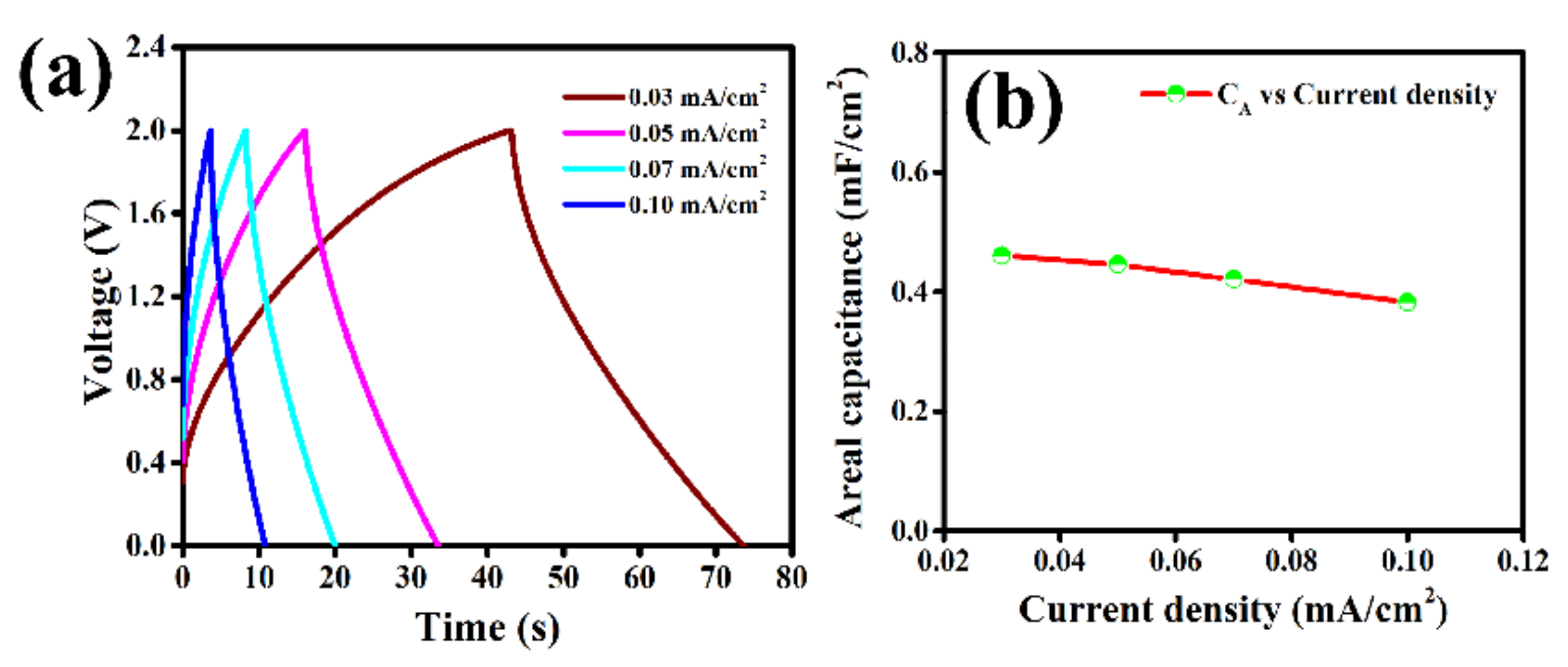 Molecules 27 00329 g004