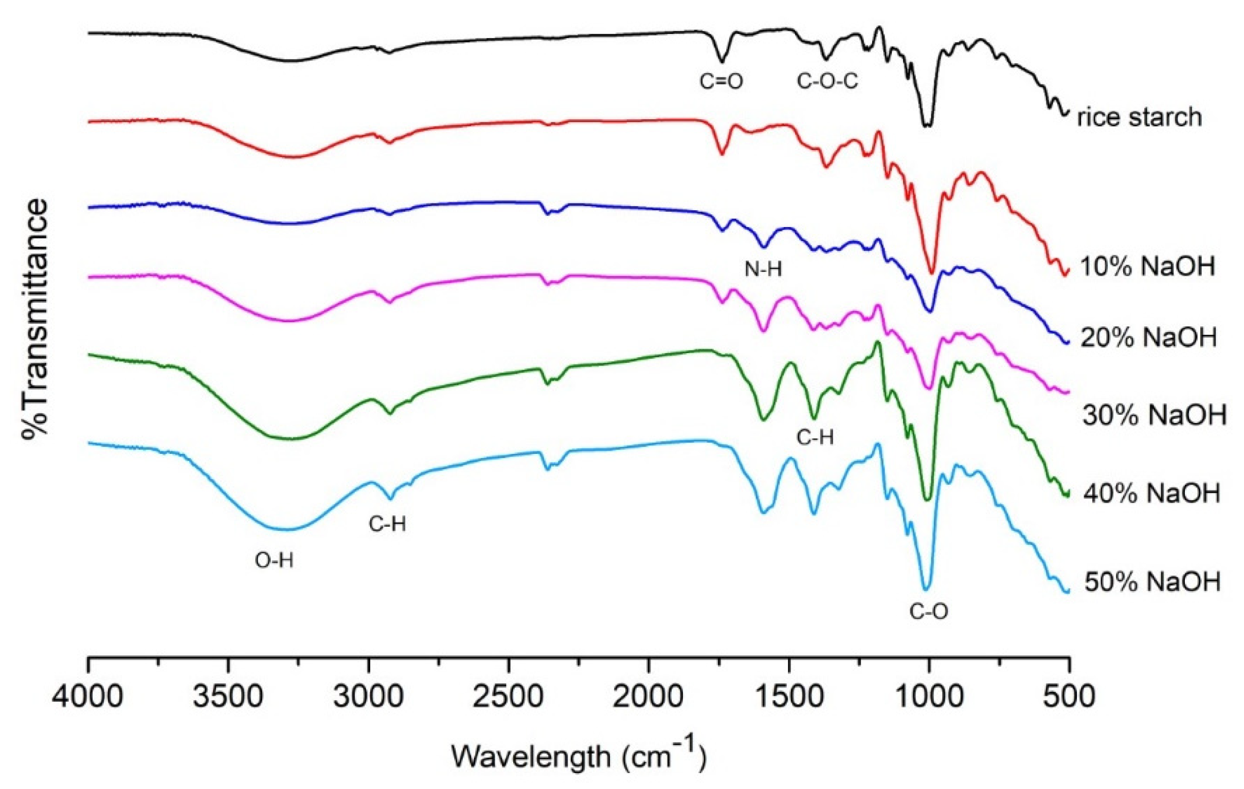 Molecules 27 00331 g002