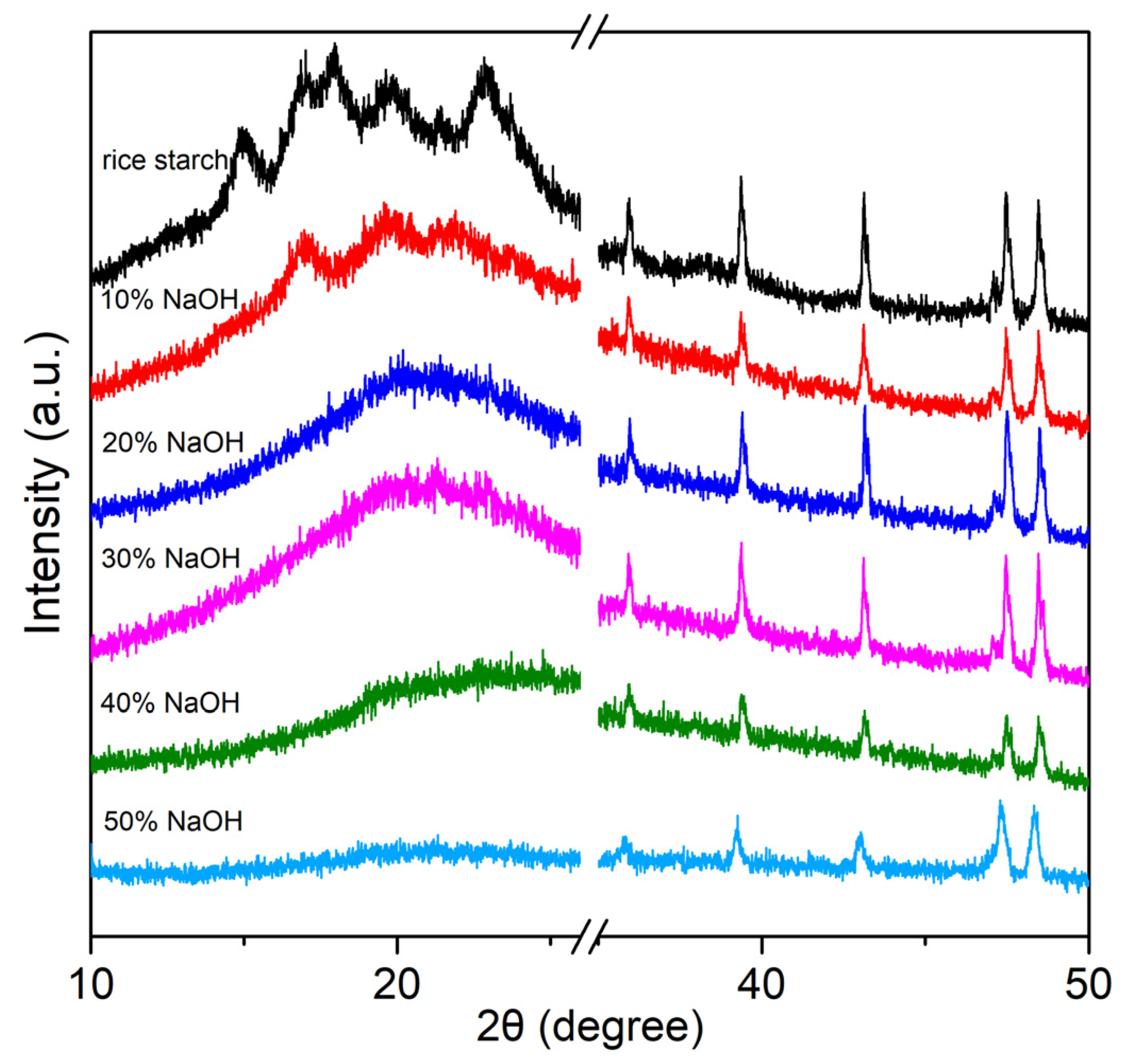Molecules 27 00331 g004
