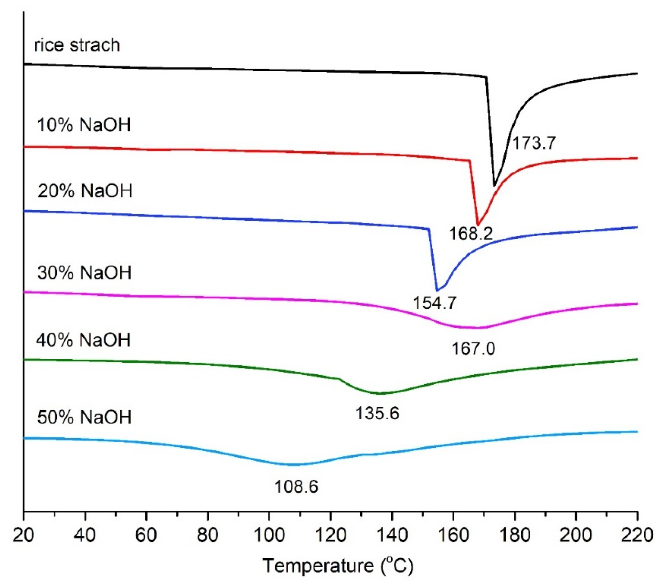 Molecules 27 00331 g005