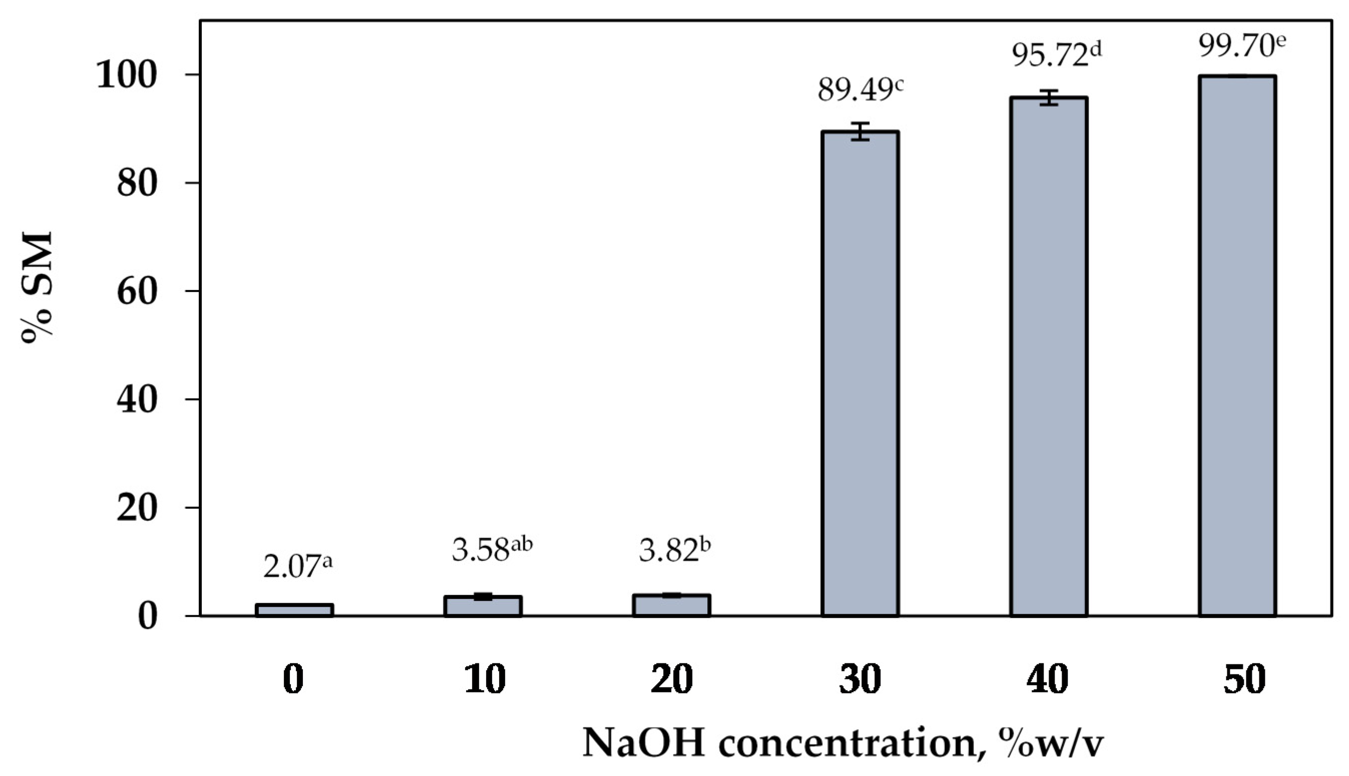 Molecules 27 00331 g006