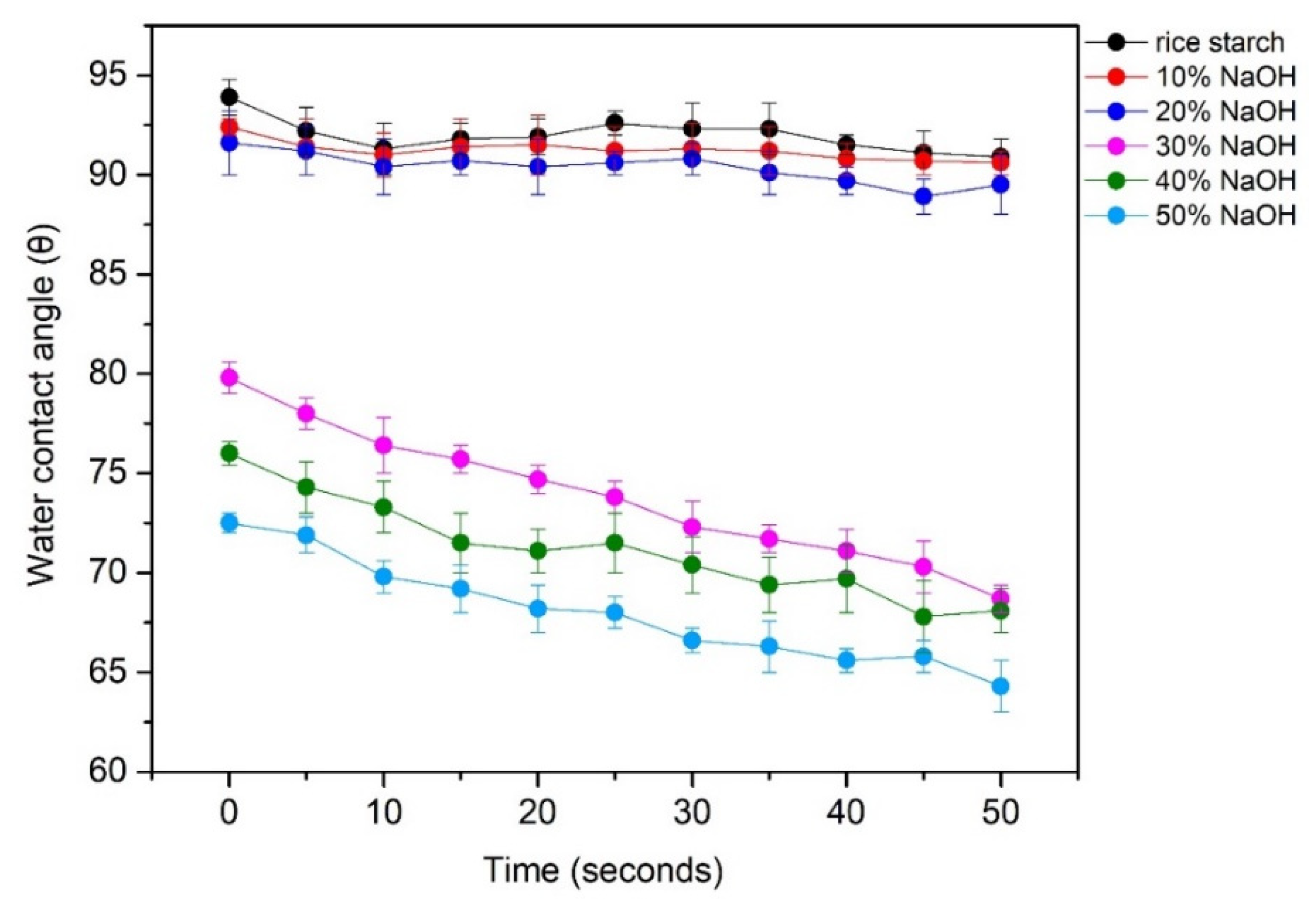 Molecules 27 00331 g007