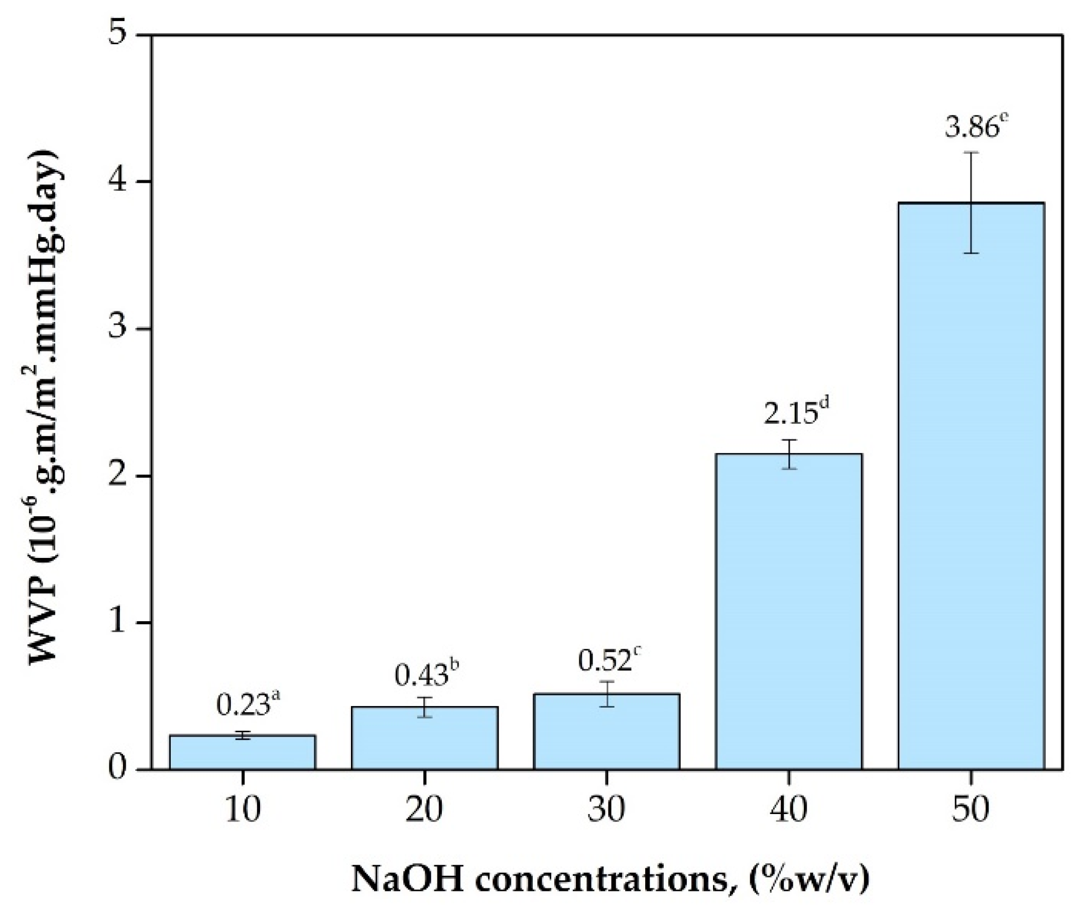 Molecules 27 00331 g008