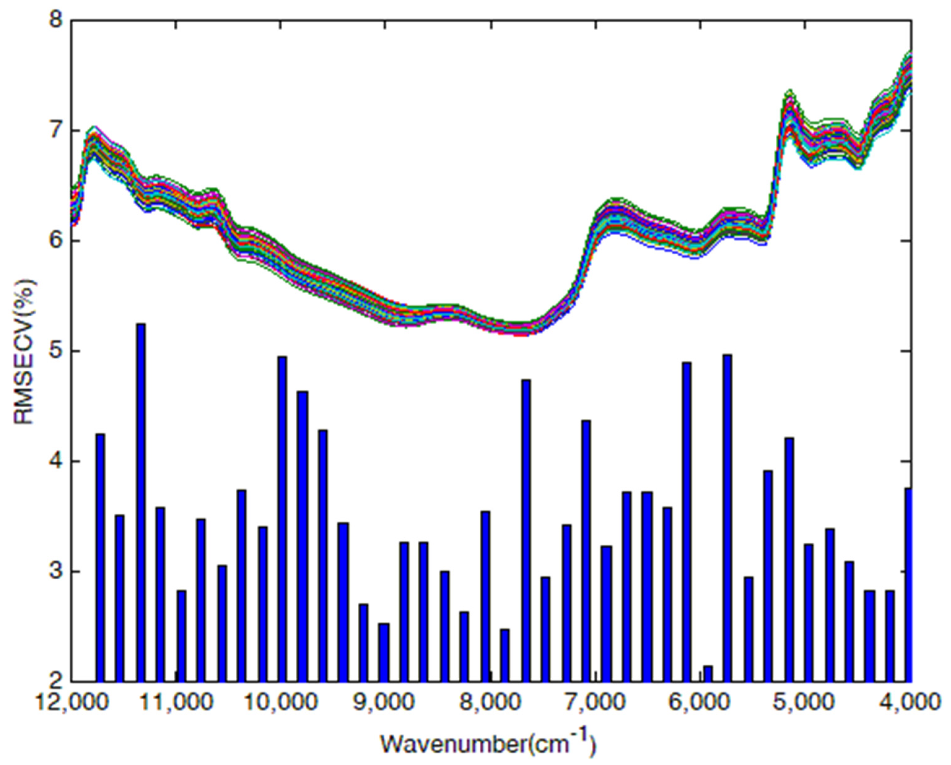 Molecules 27 00335 g002