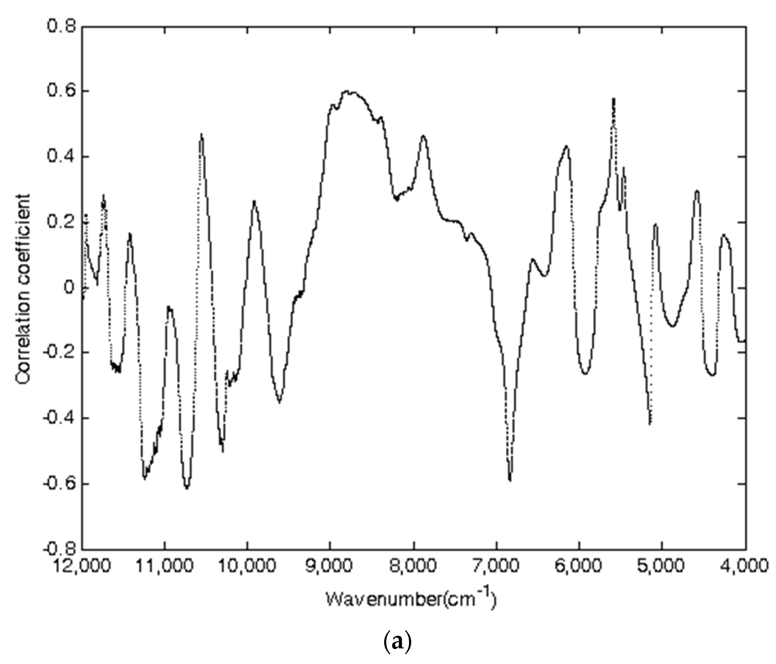 Molecules 27 00335 g004a