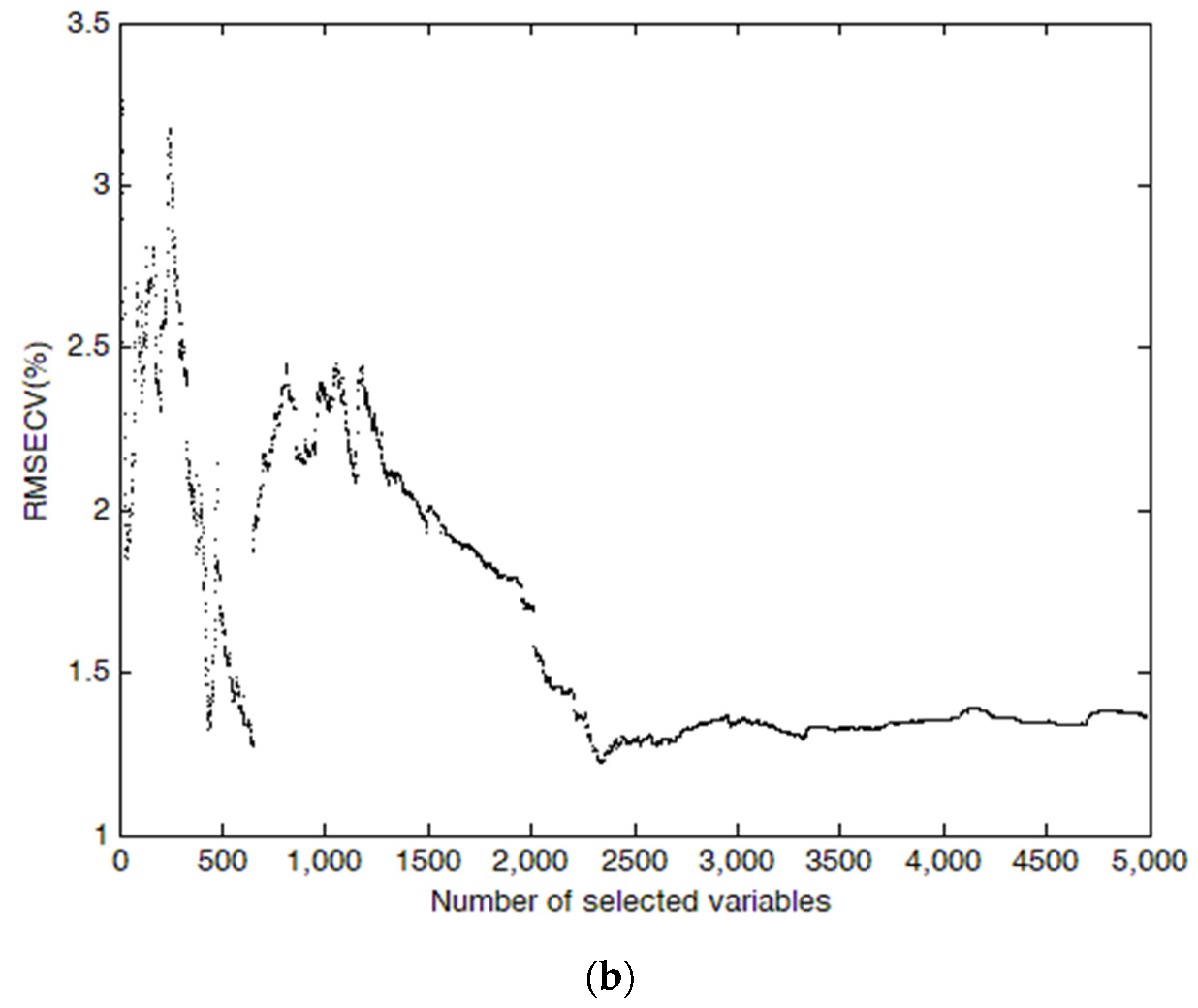 Molecules 27 00335 g004b