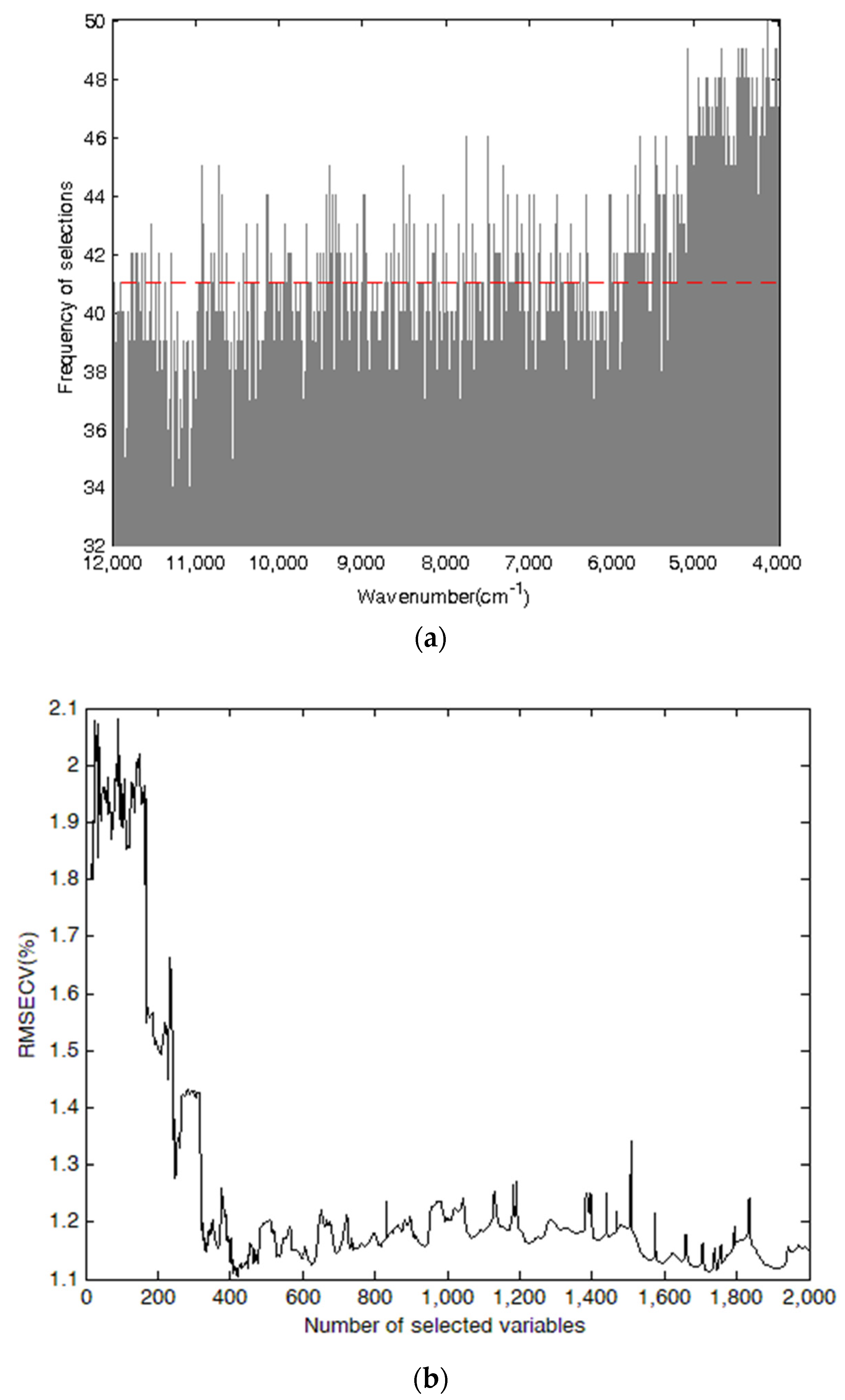 Molecules 27 00335 g005