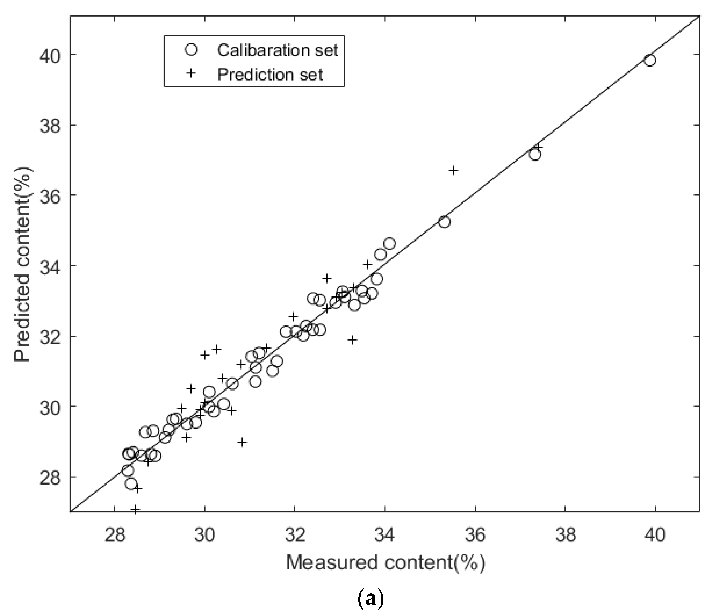 Molecules 27 00335 g006a