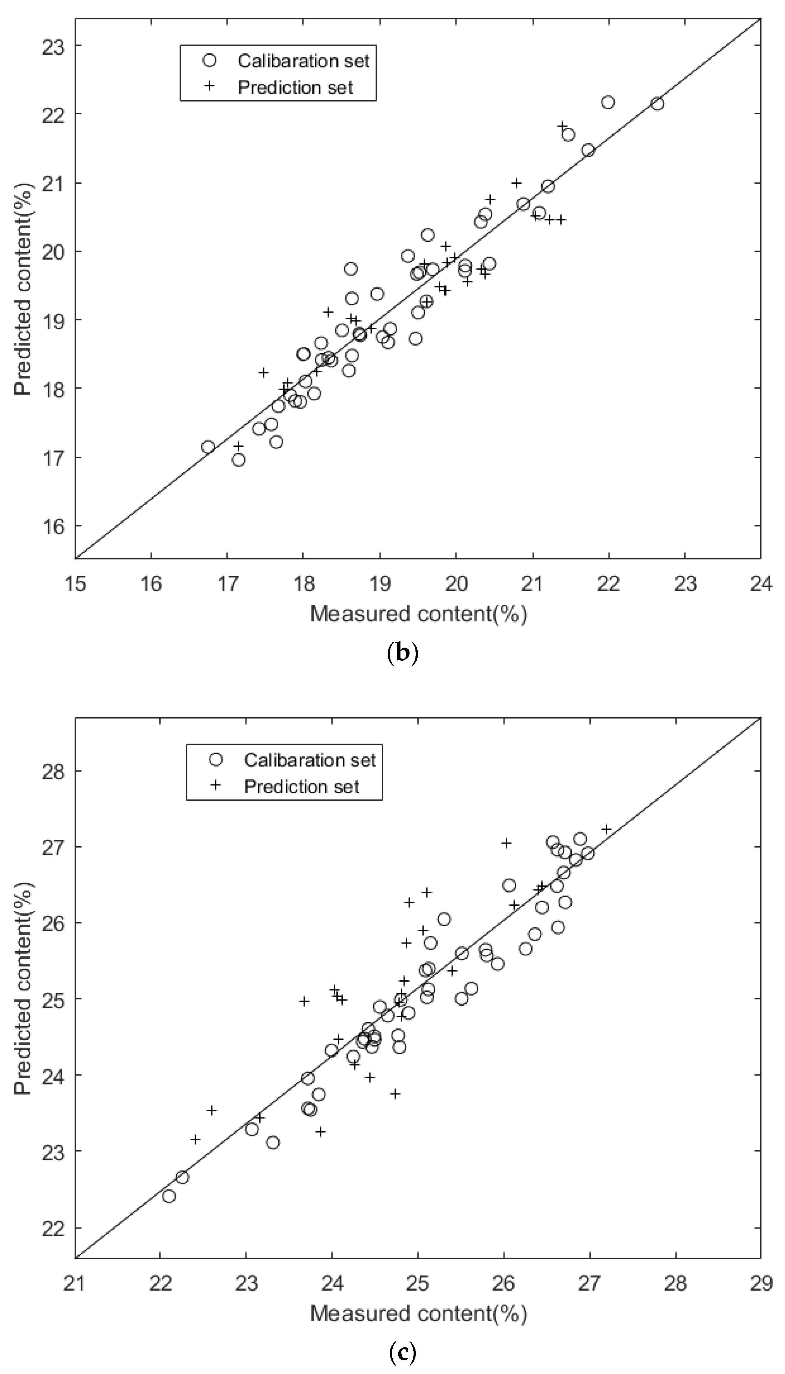 Molecules 27 00335 g006b