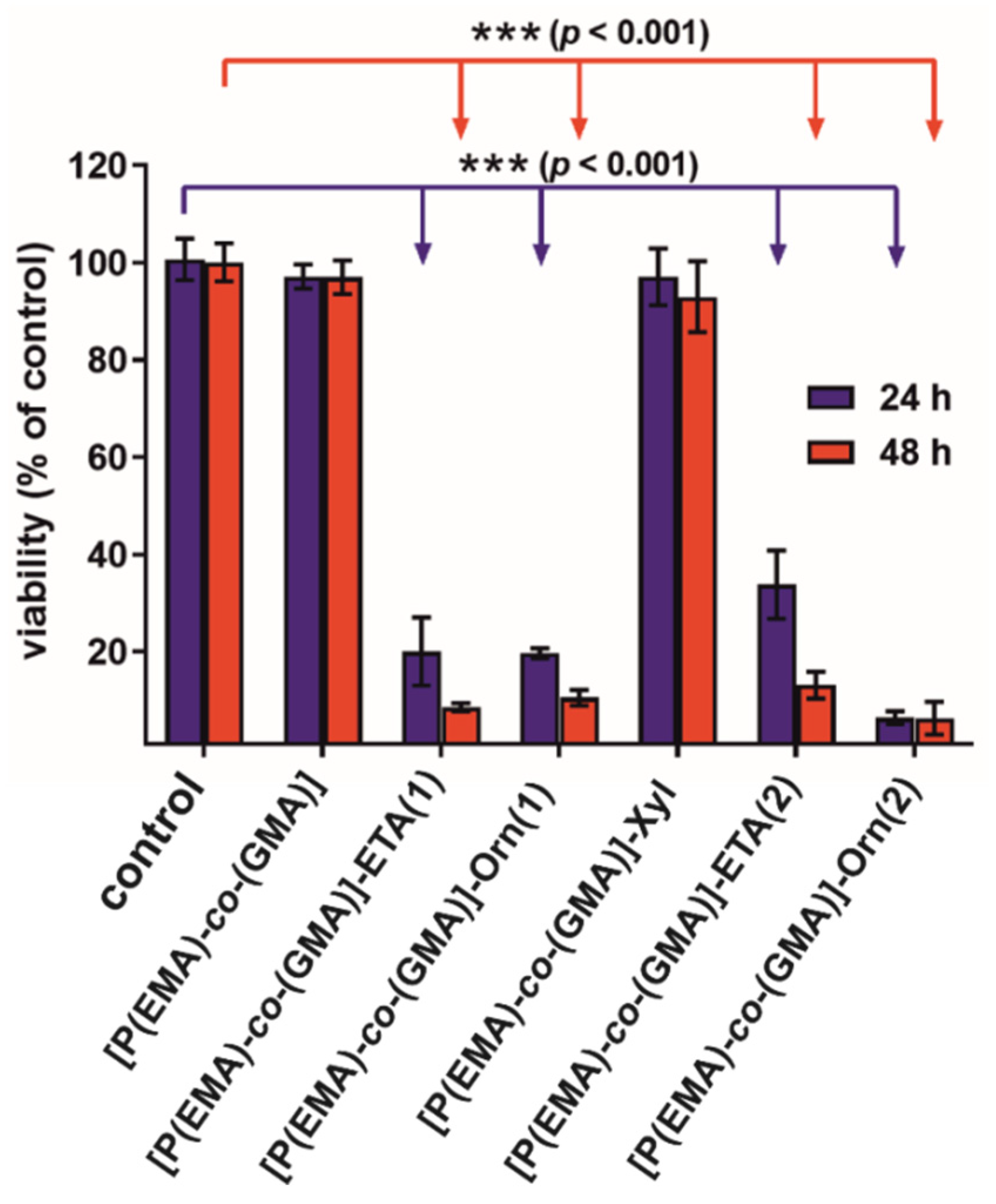 Molecules 27 00337 g005