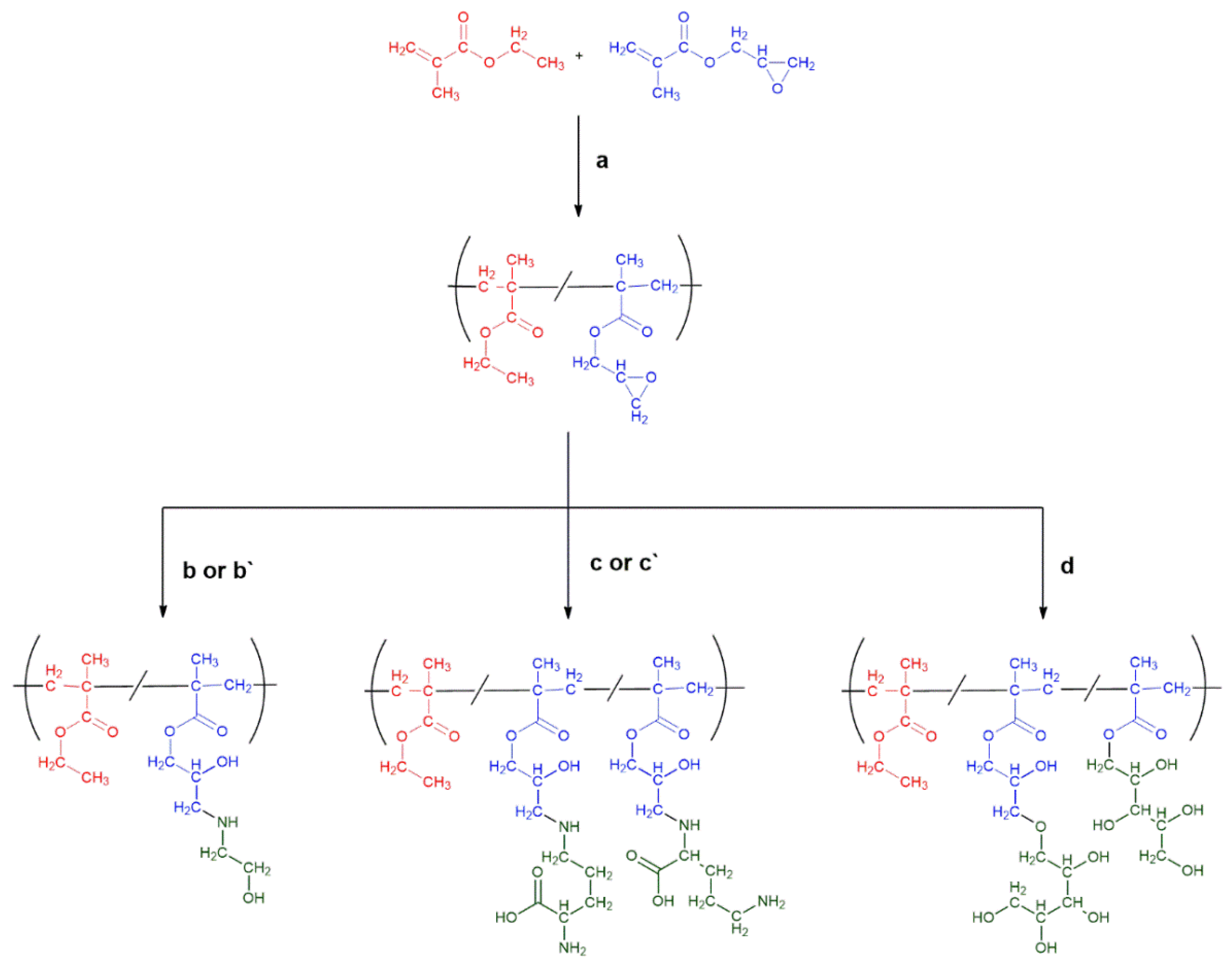 Molecules 27 00337 sch001