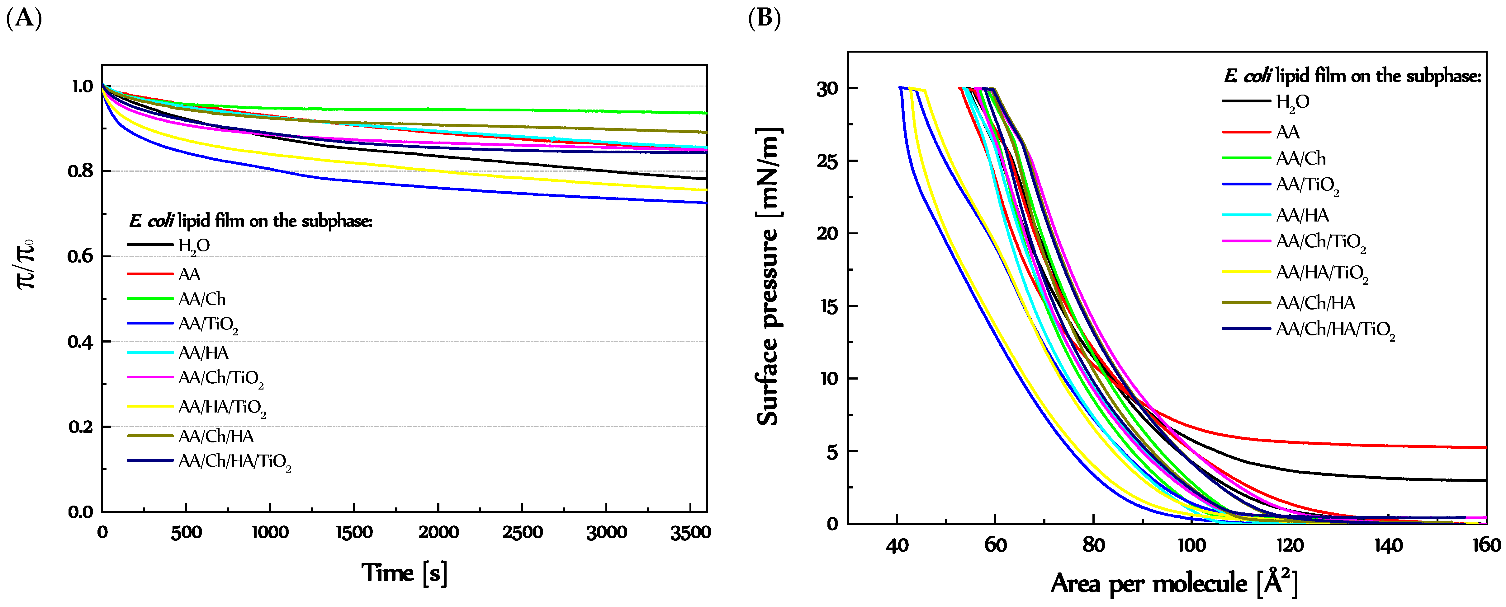 Molecules 27 00343 g008
