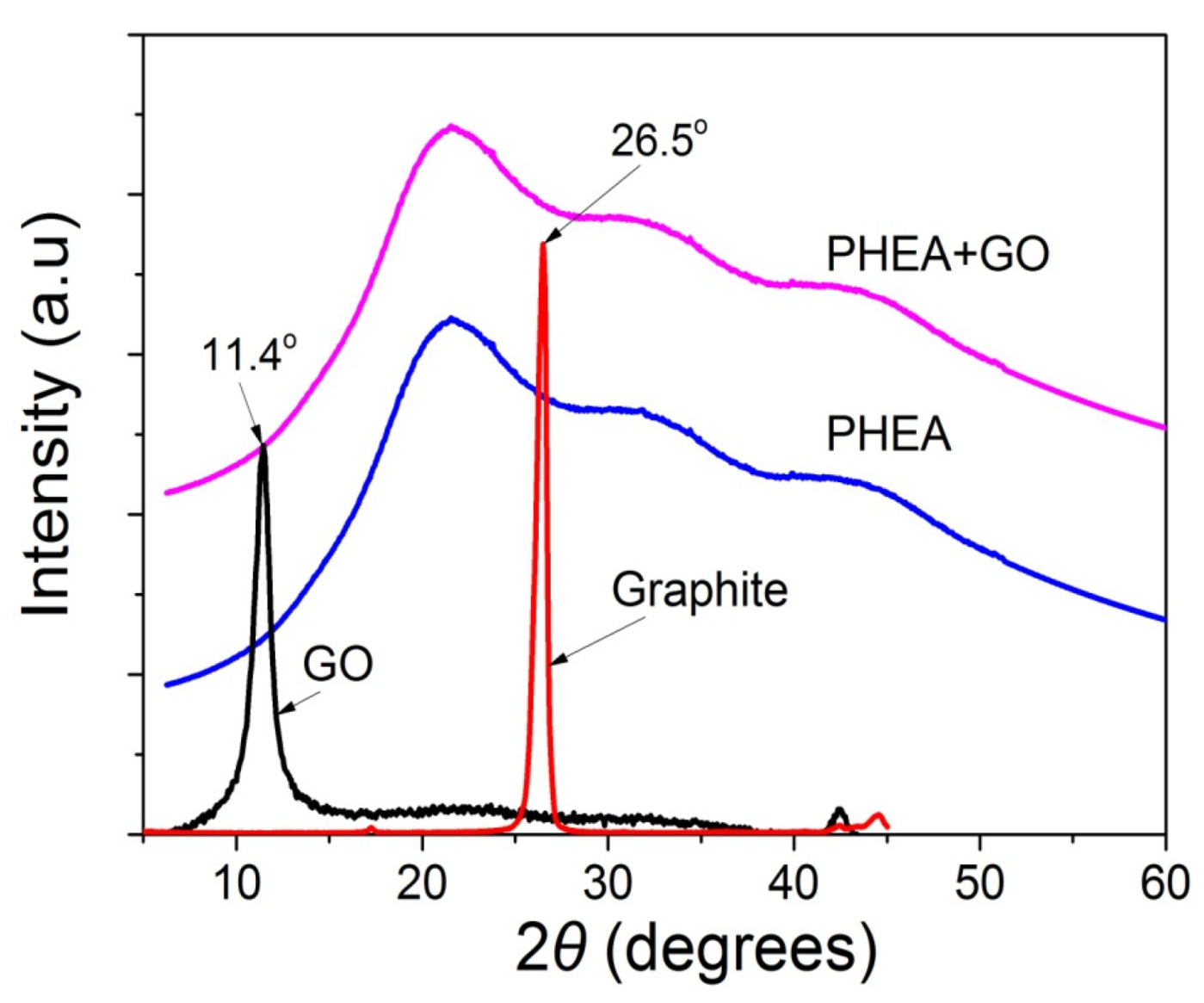 Molecules 27 00345 g002
