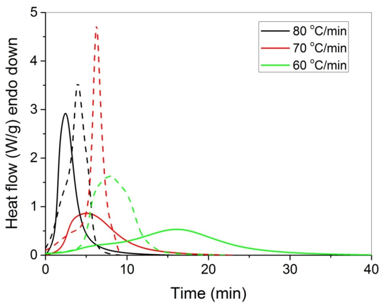 Molecules 27 00345 g004