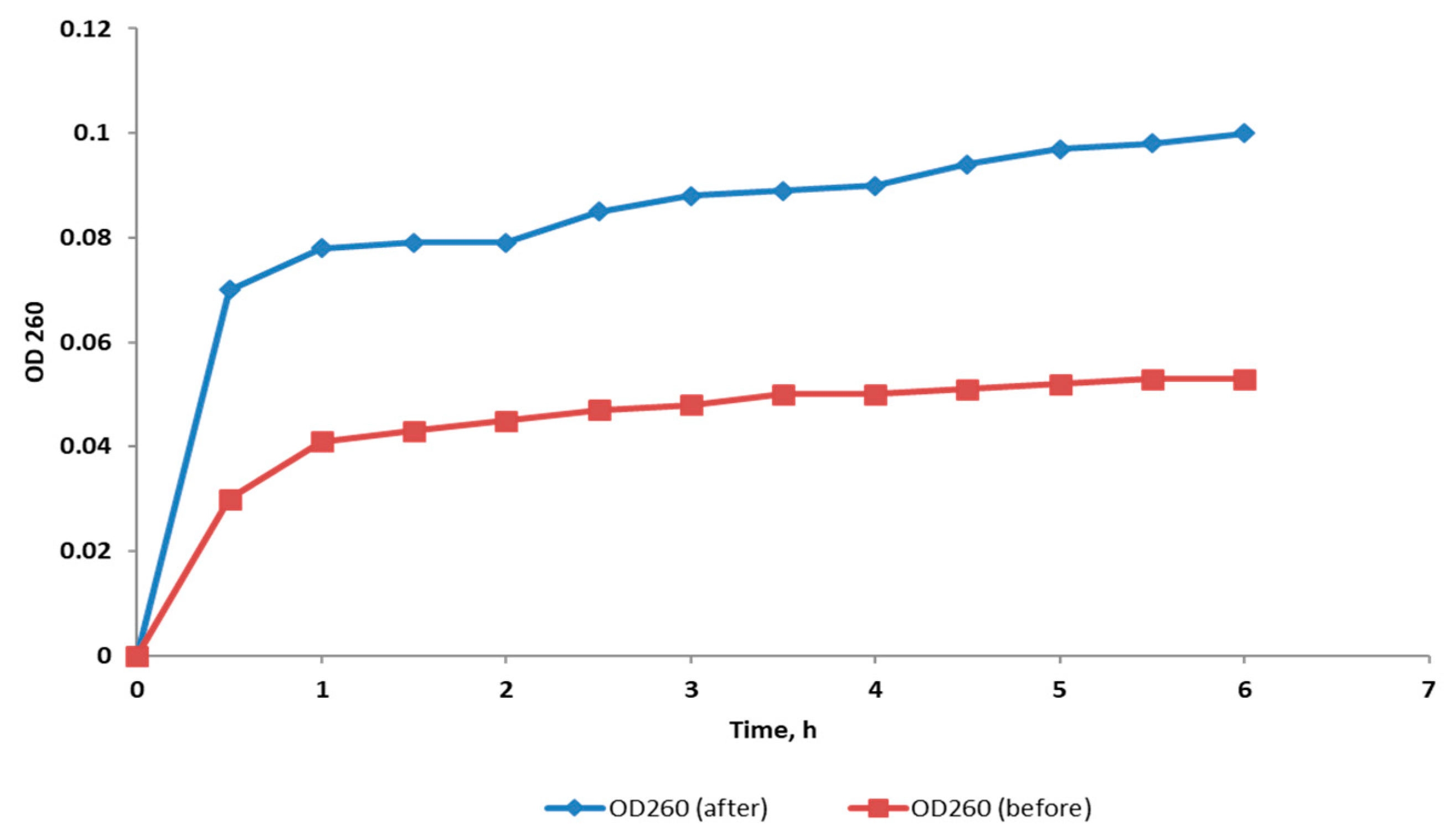 Molecules 27 00346 g003
