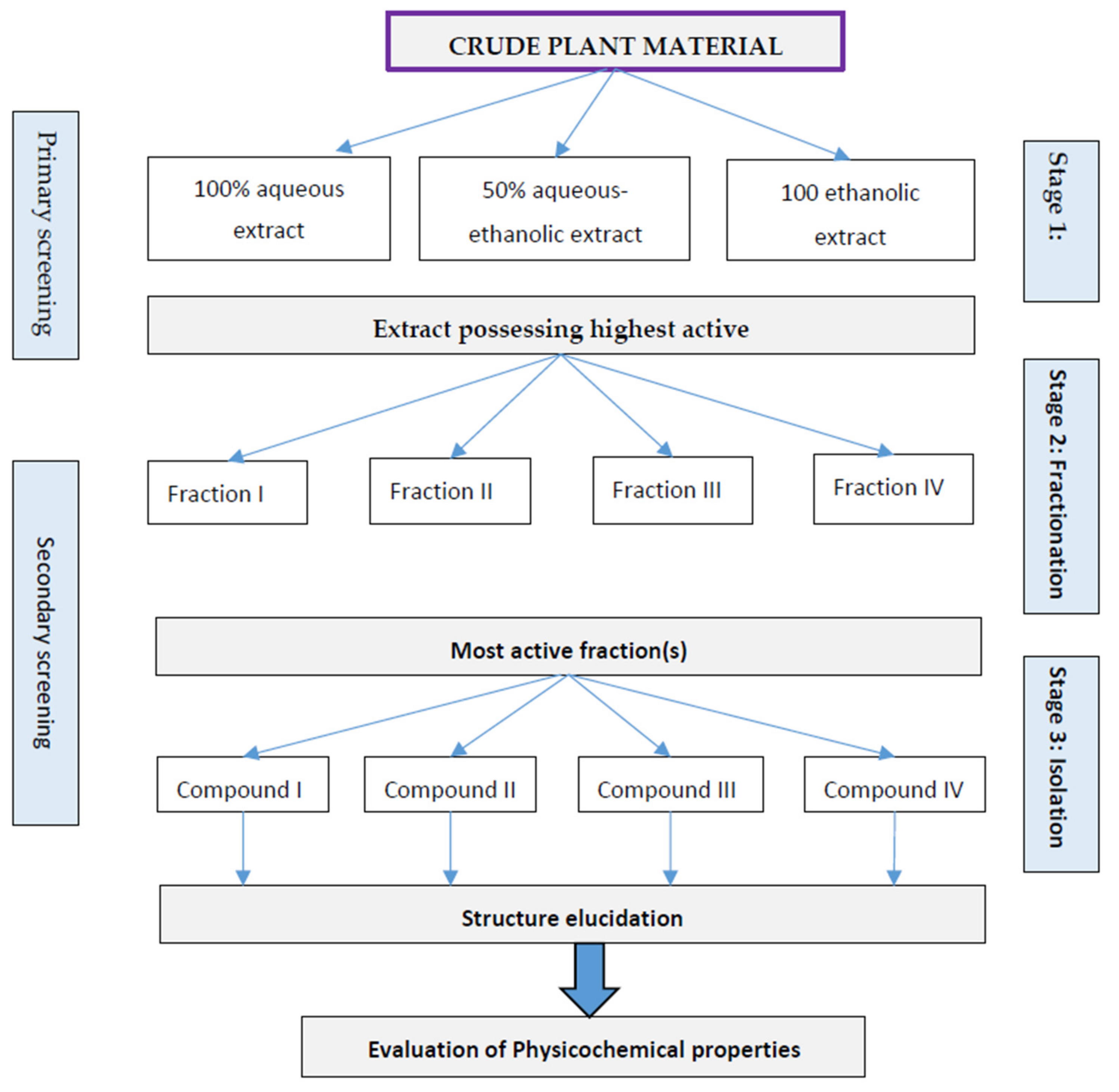 Molecules 27 00349 g002