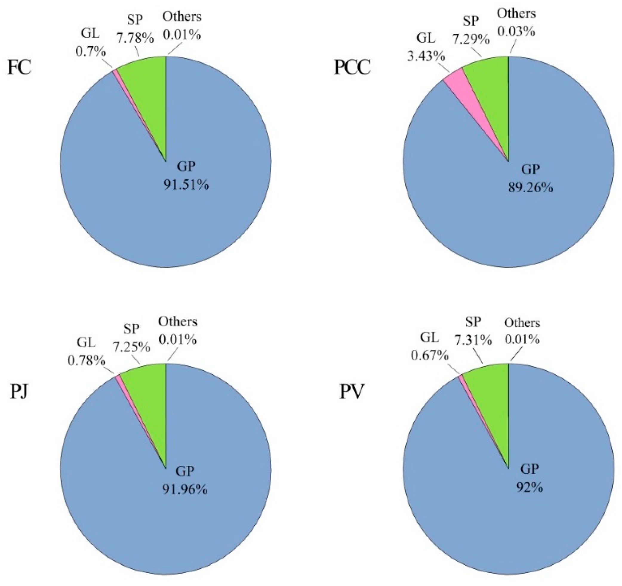 Molecules 27 00350 g003