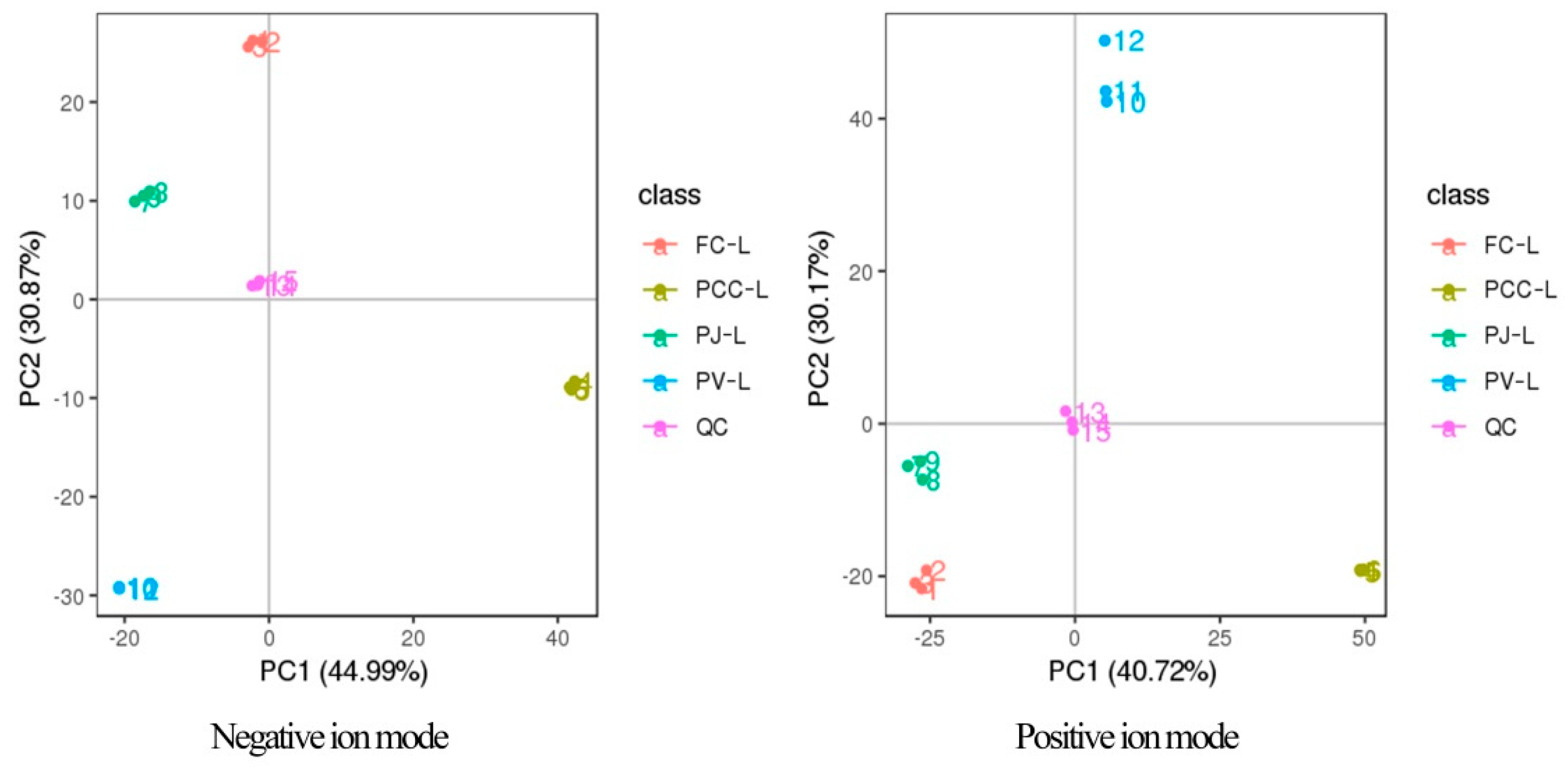 Molecules 27 00350 g004