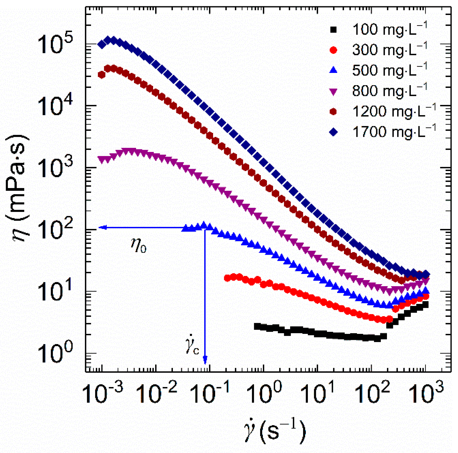 Molecules 27 00351 g005