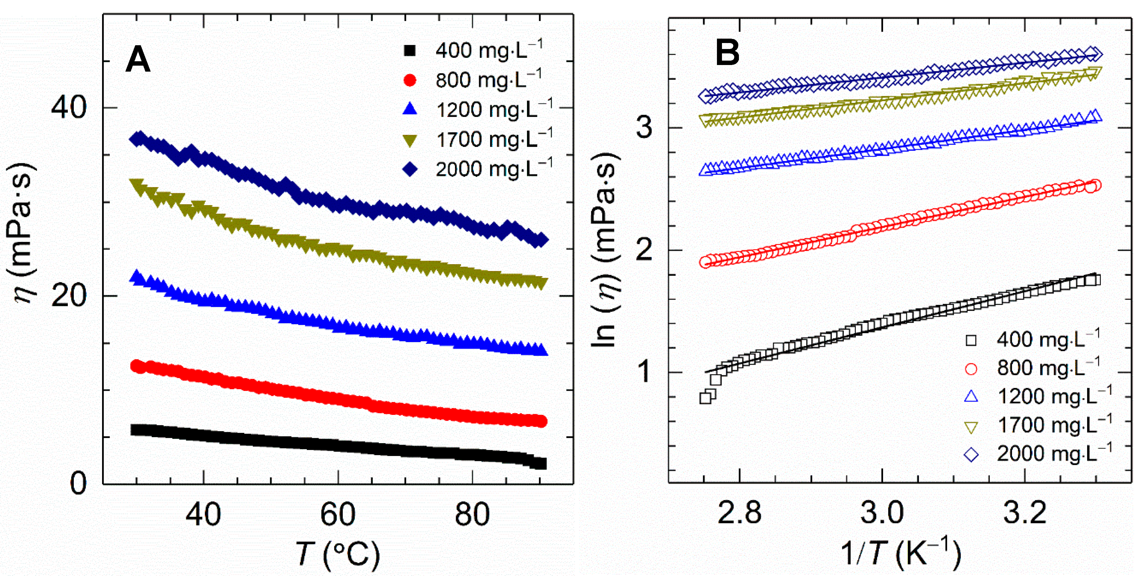 Molecules 27 00351 g006