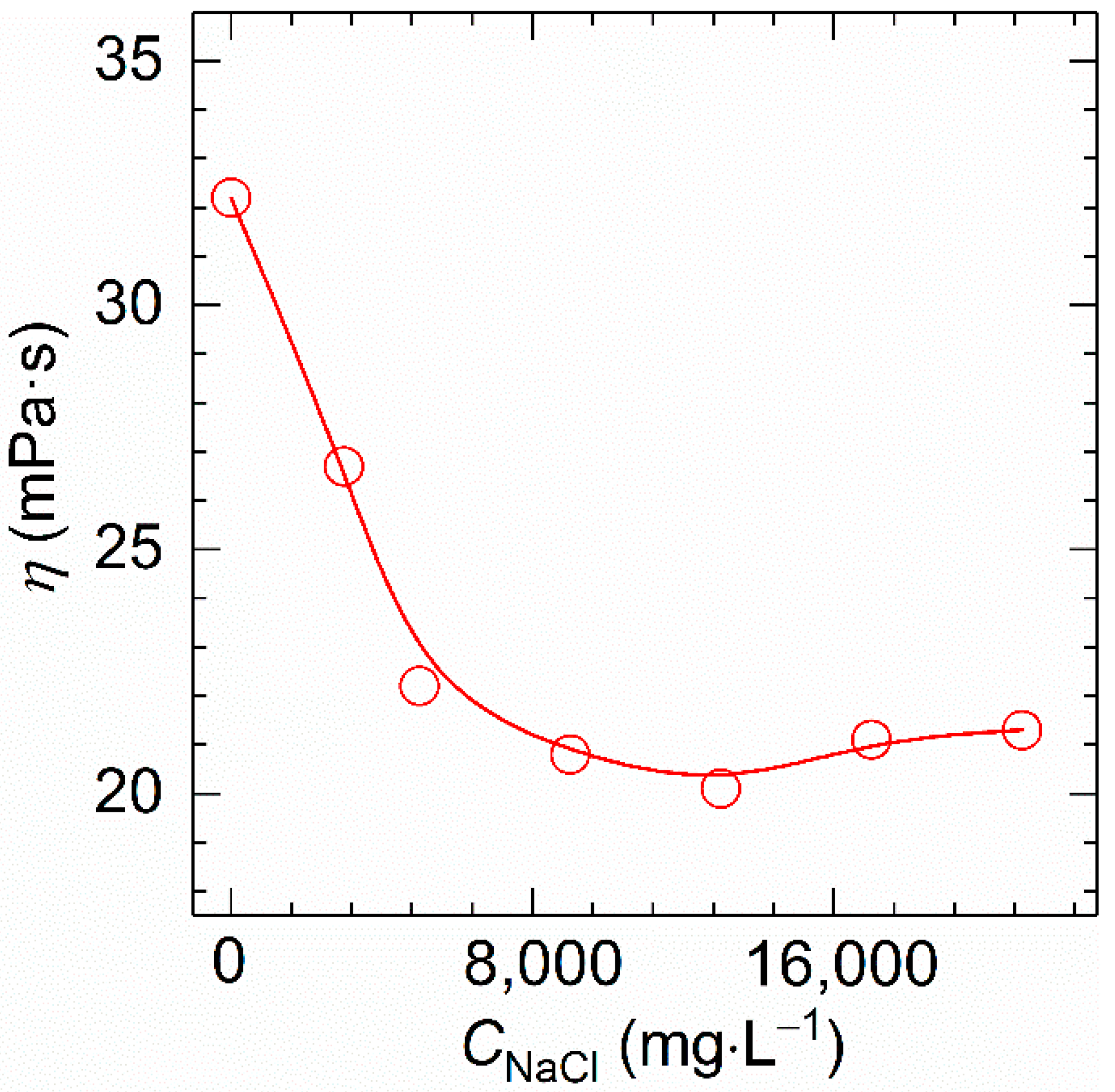 Molecules 27 00351 g007