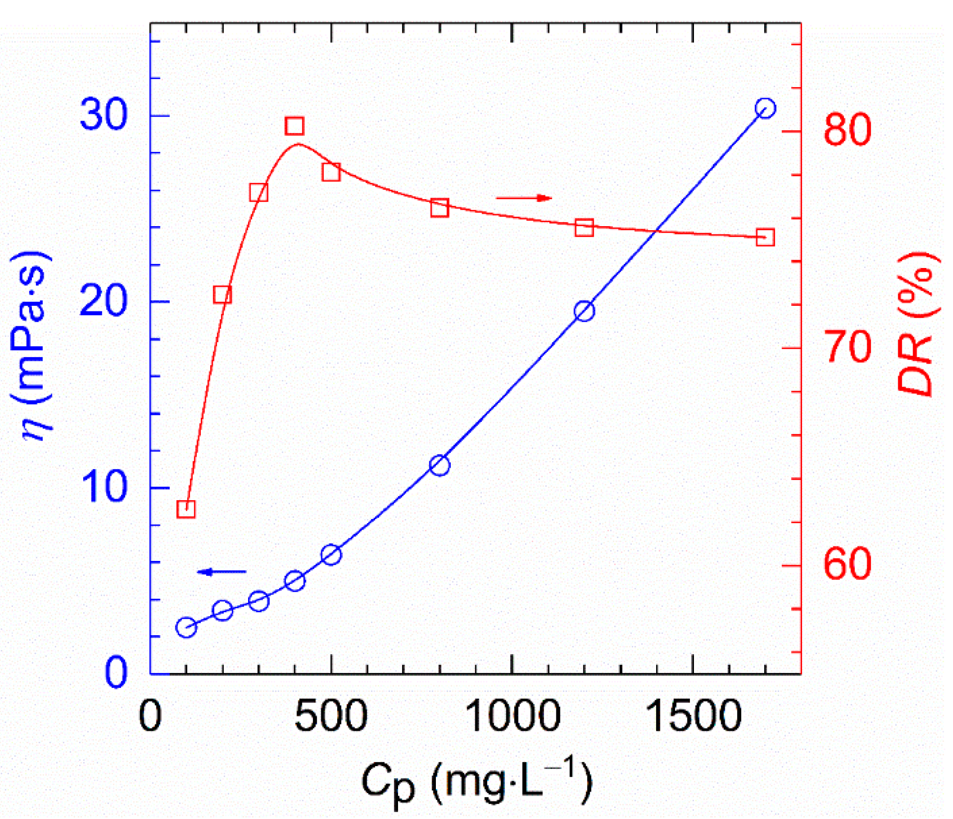 Molecules 27 00351 g009