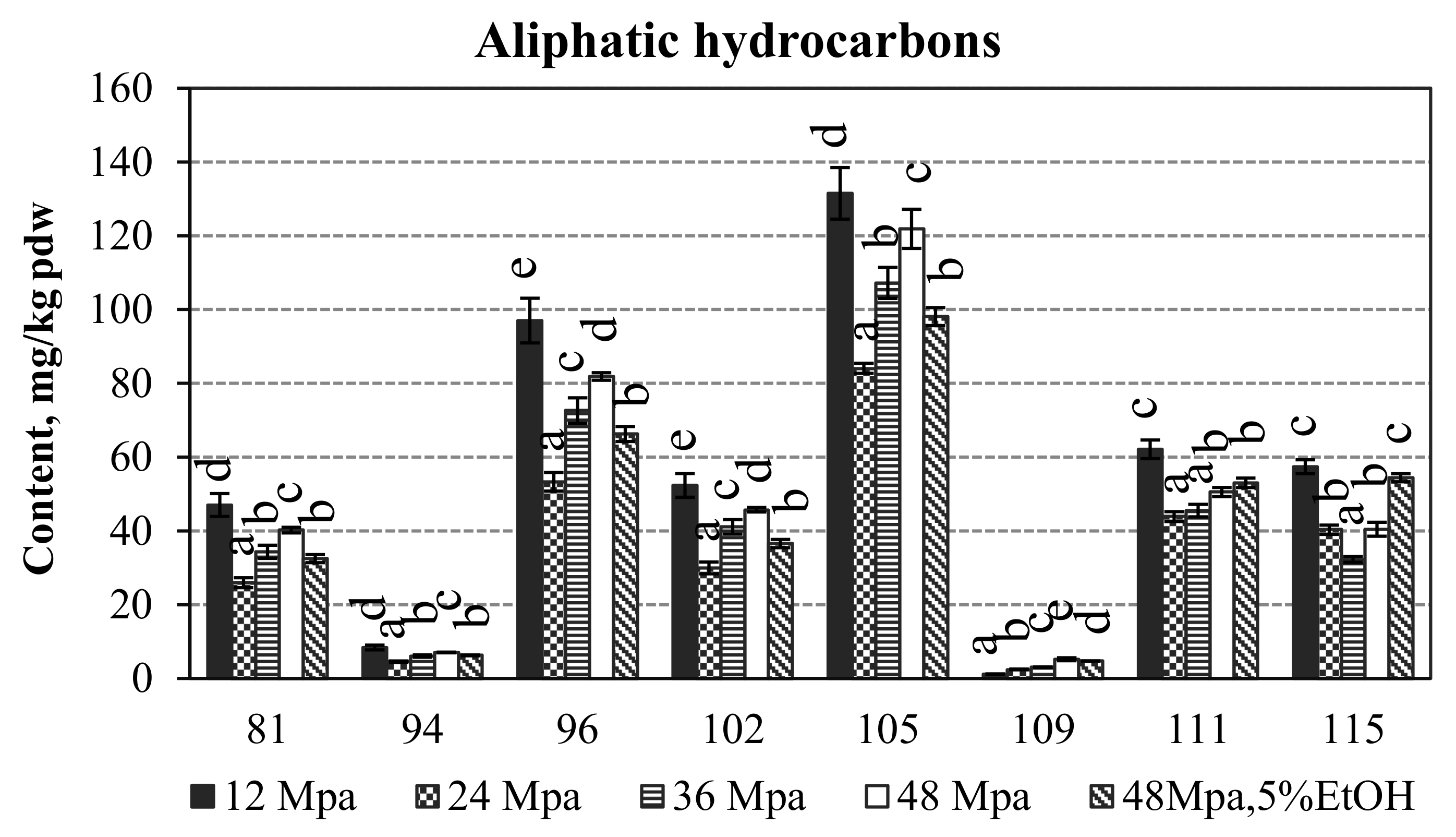 Molecules 27 00353 g003 Molecules 27 00353 g003