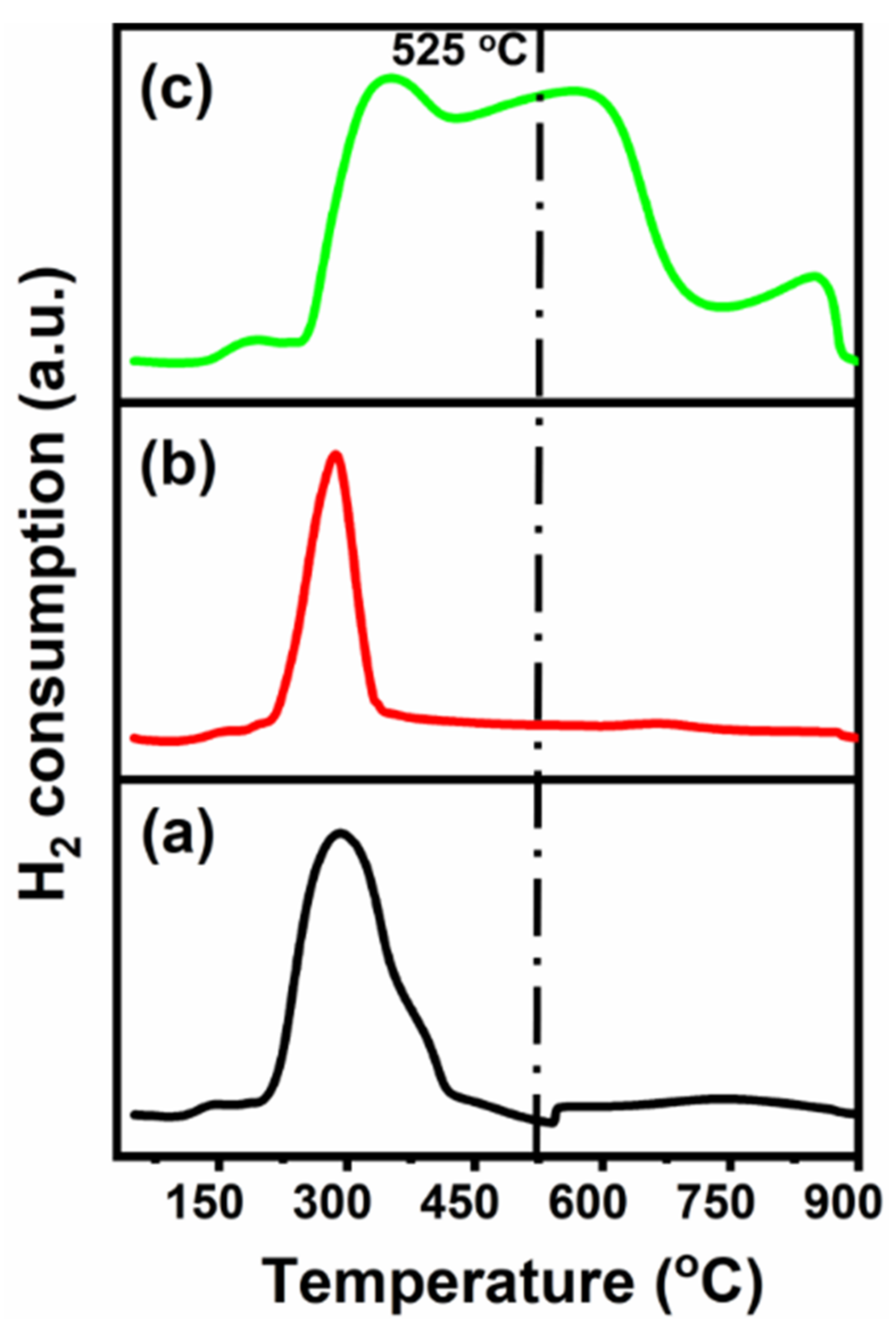 Molecules 27 00356 g005