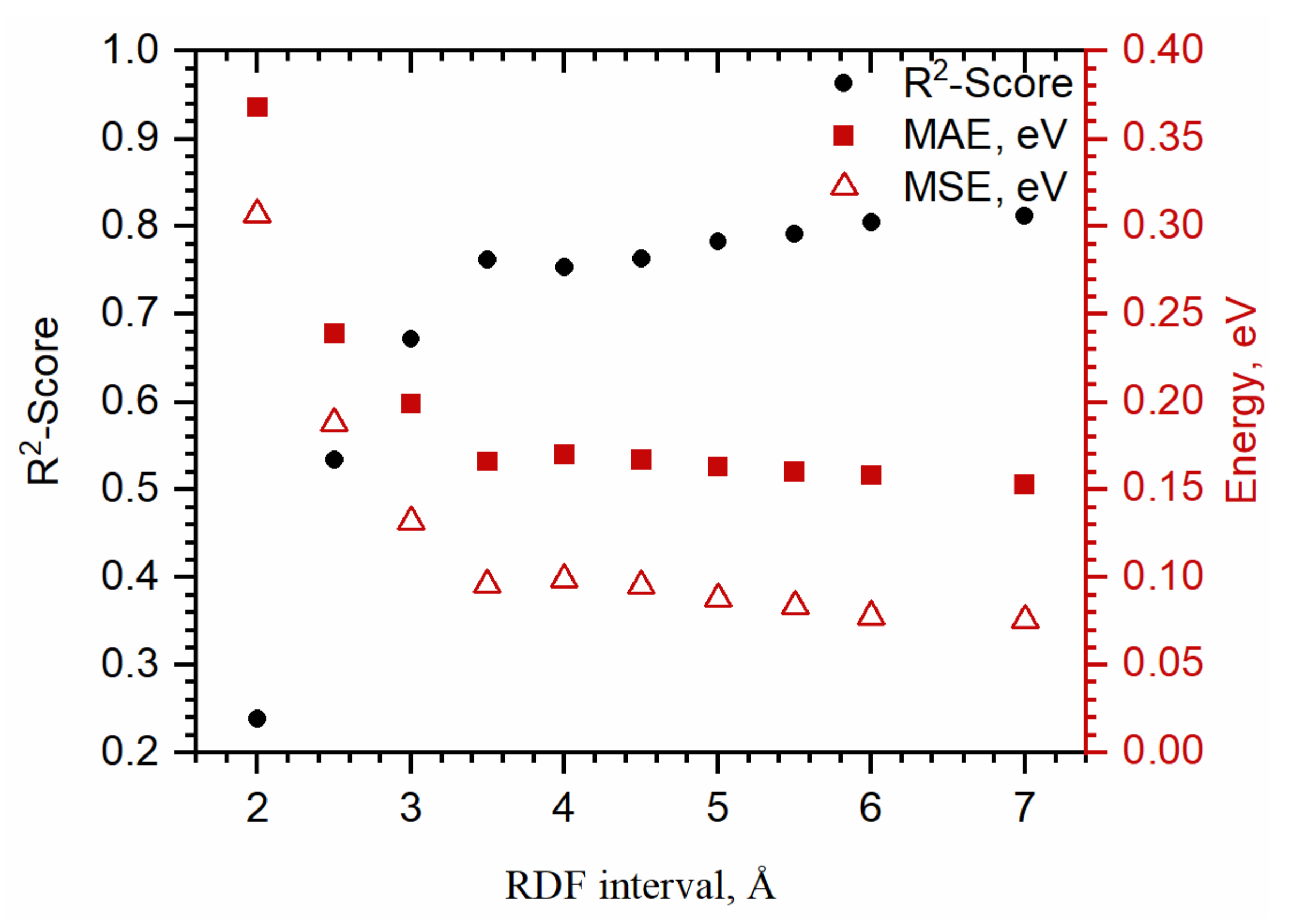 Molecules 27 00357 g004