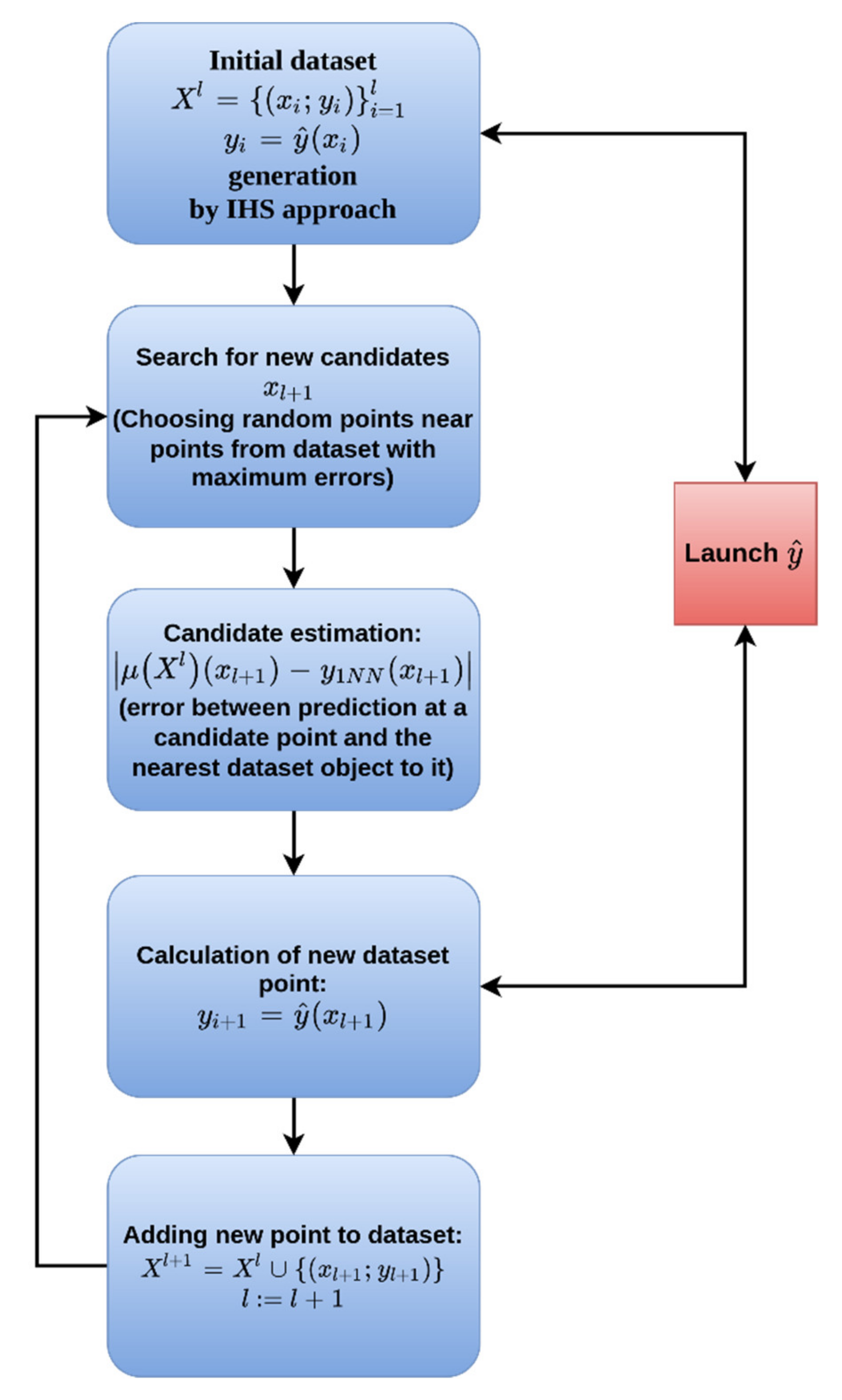 Molecules 27 00357 sch001