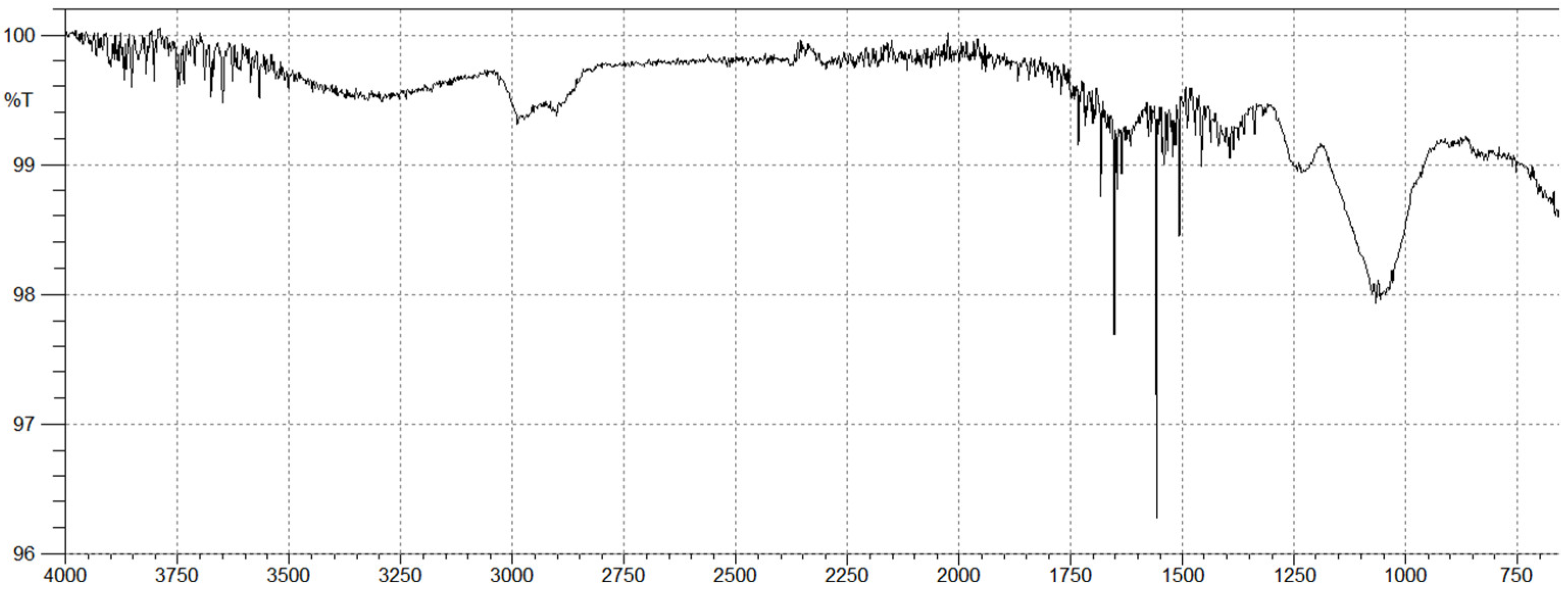 Molecules 27 00358 g001