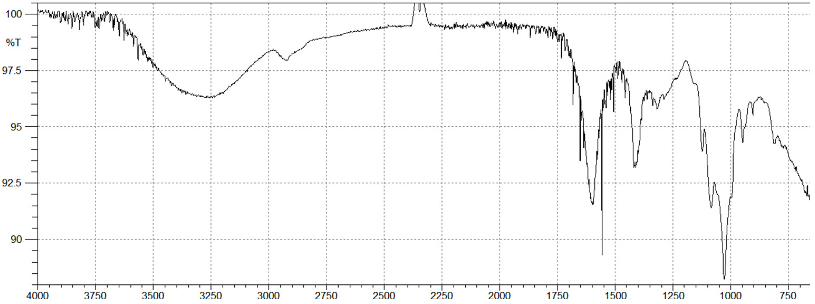 Molecules 27 00358 g002