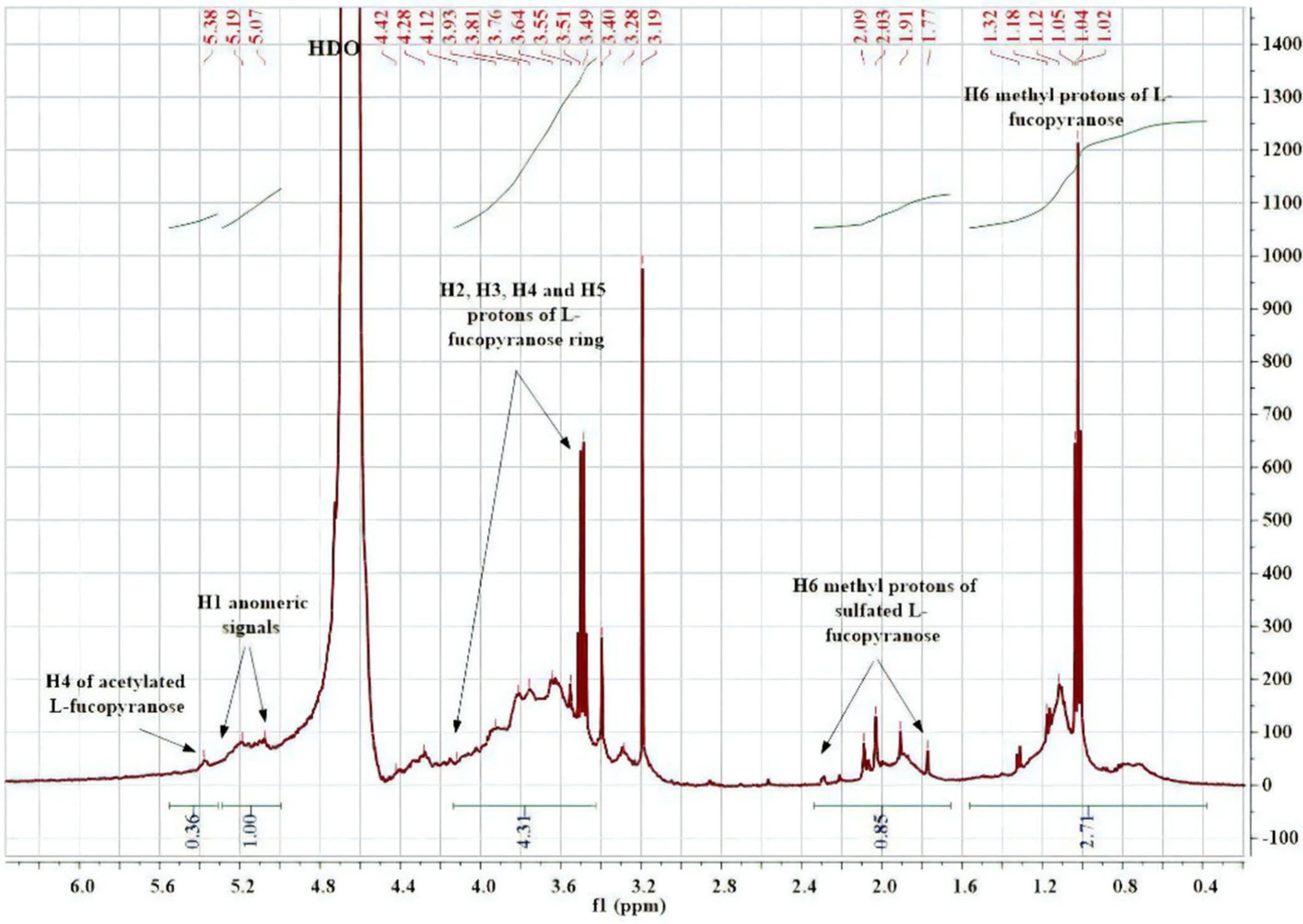 Molecules 27 00358 g003