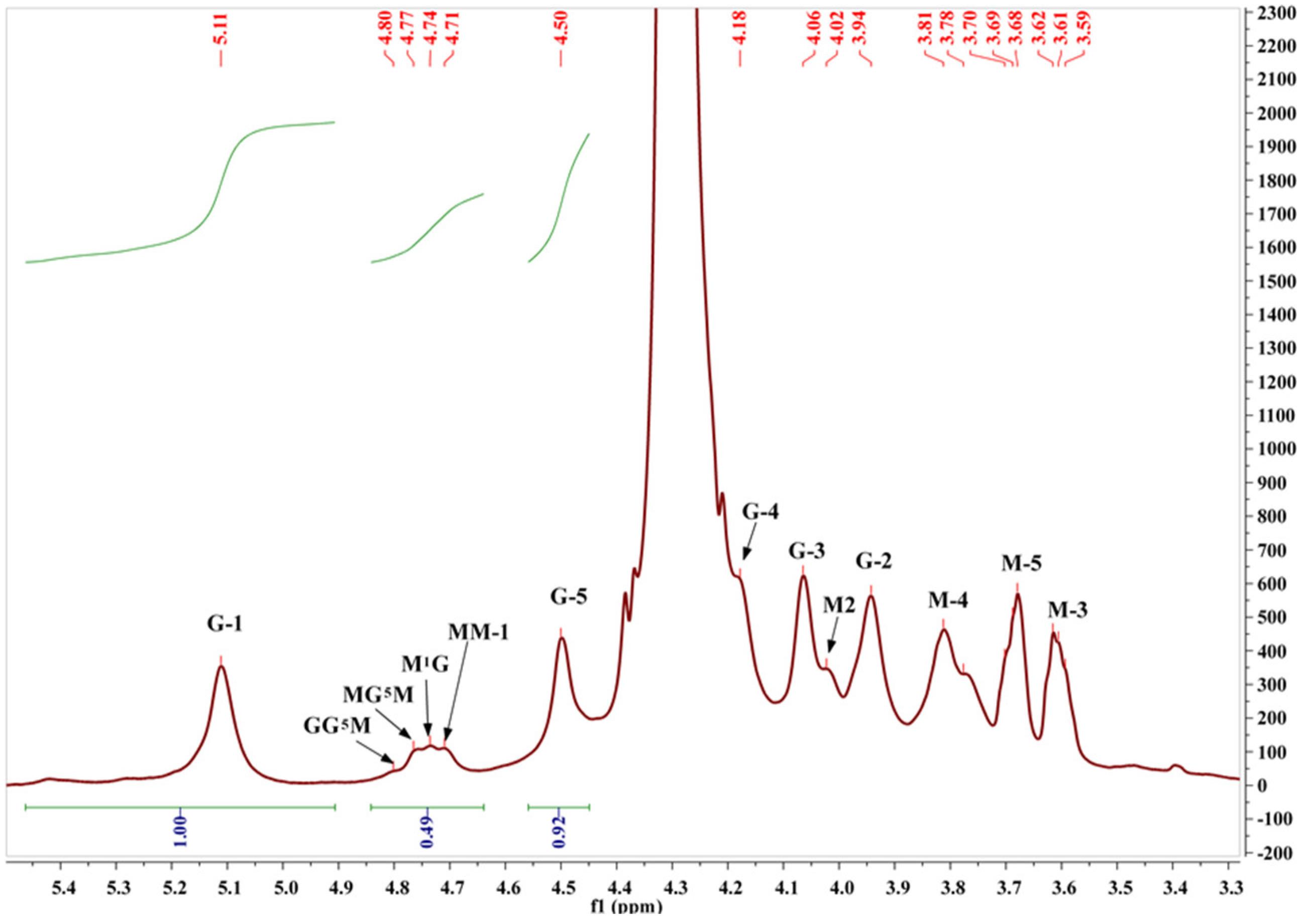 Molecules 27 00358 g004