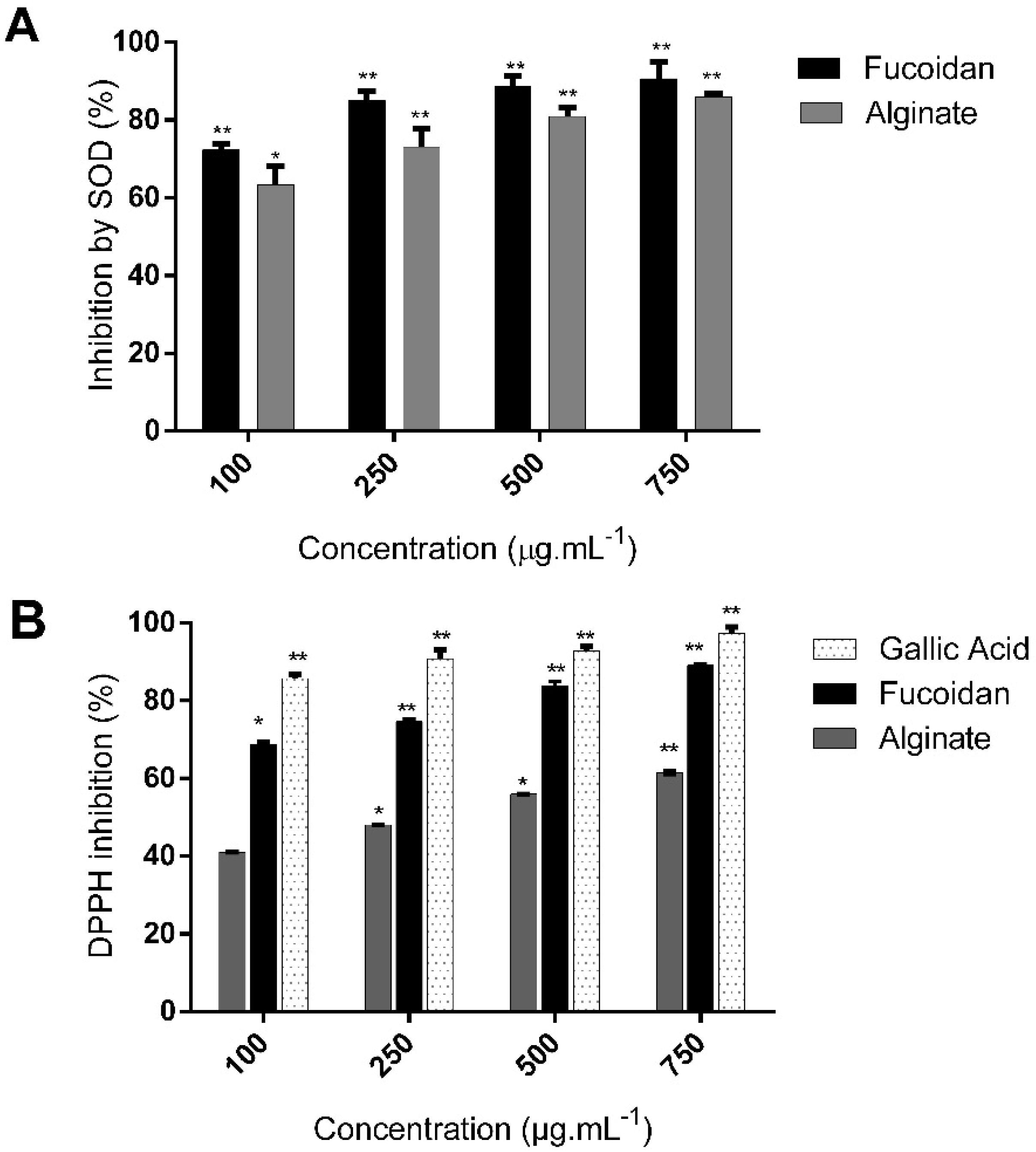 Molecules 27 00358 g005