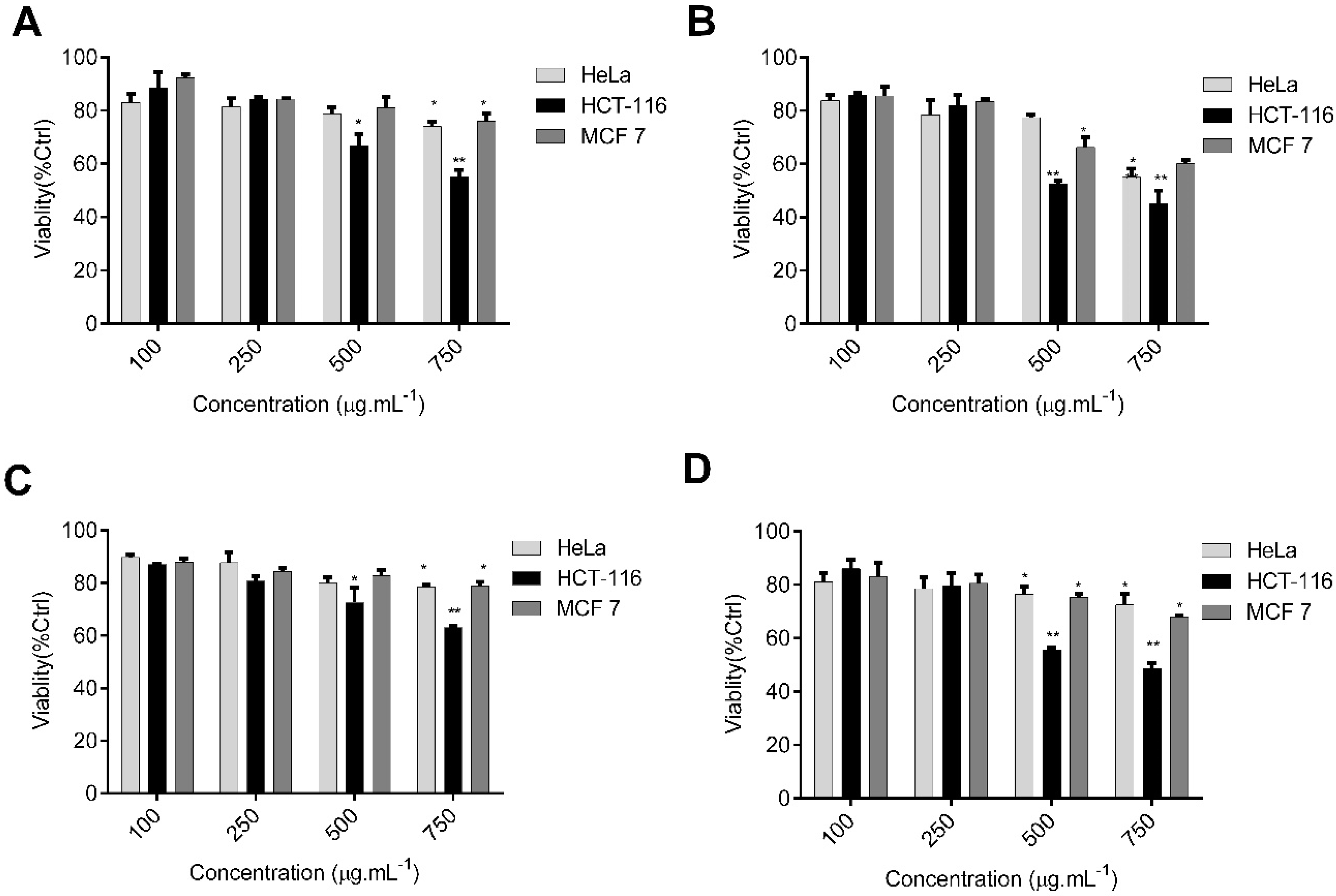Molecules 27 00358 g006