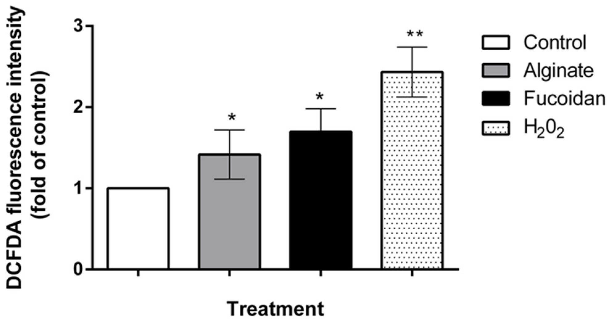 Molecules 27 00358 g007