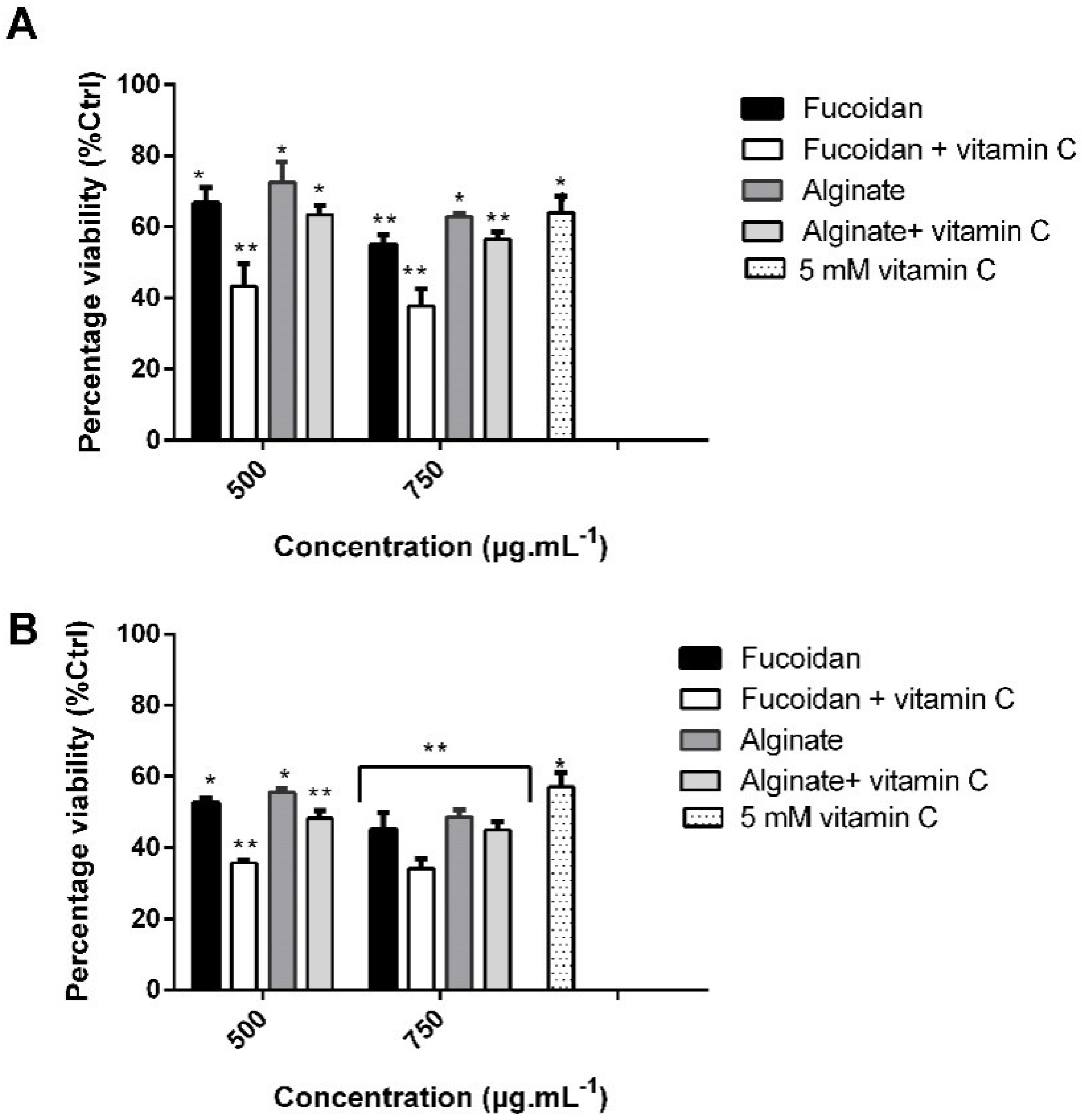 Molecules 27 00358 g008