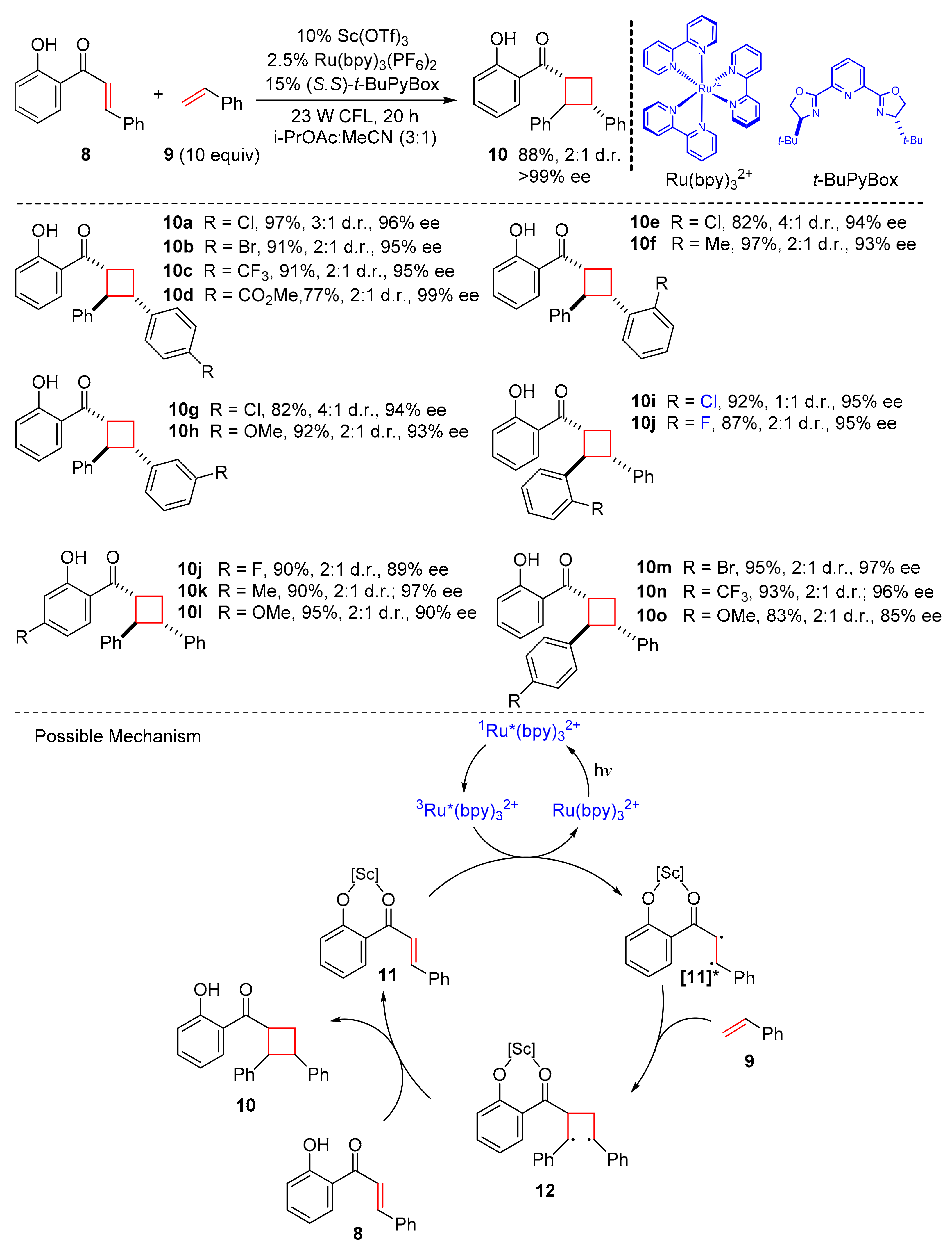 Molecules 27 00359 sch003