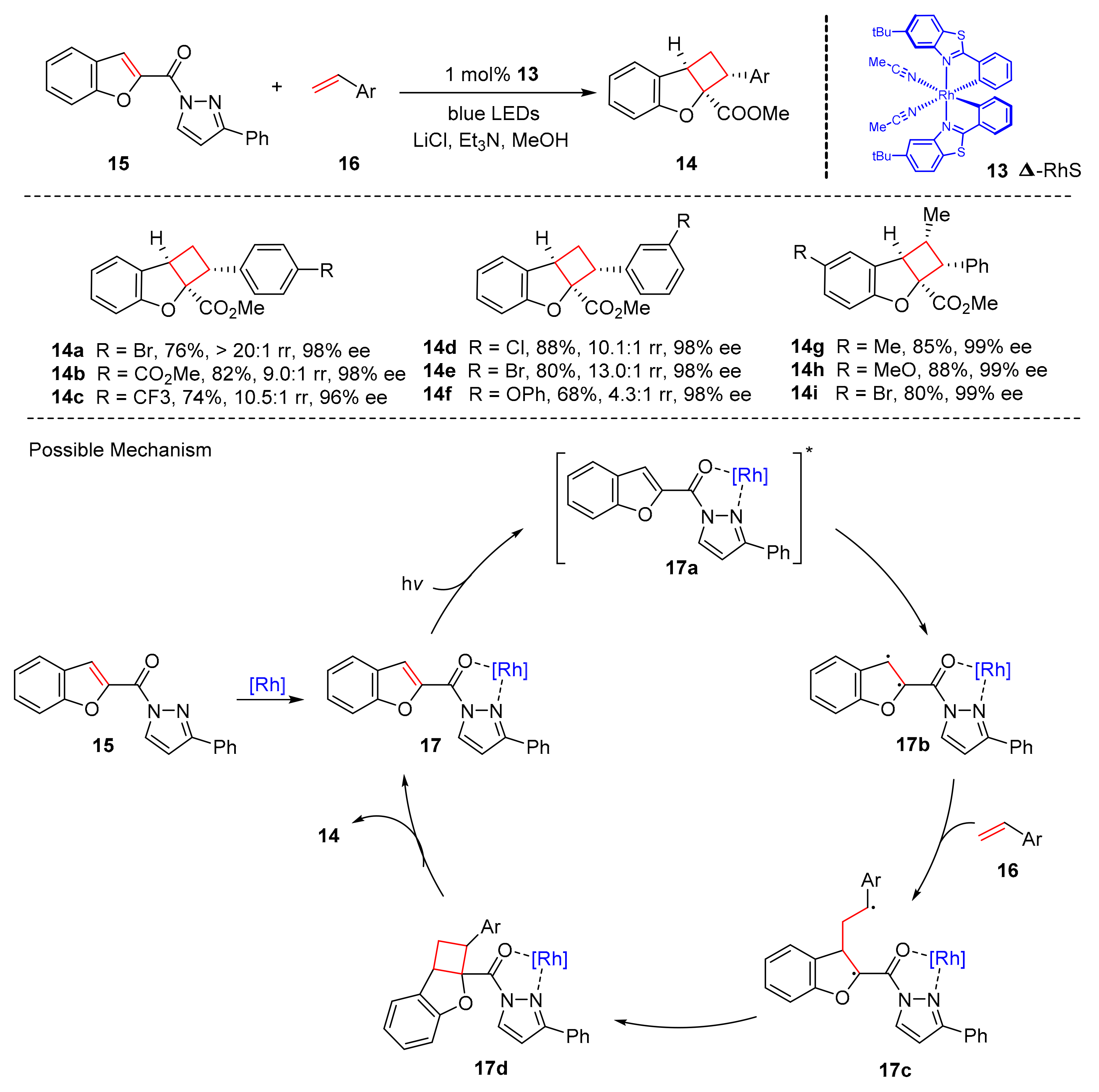 Molecules 27 00359 sch004