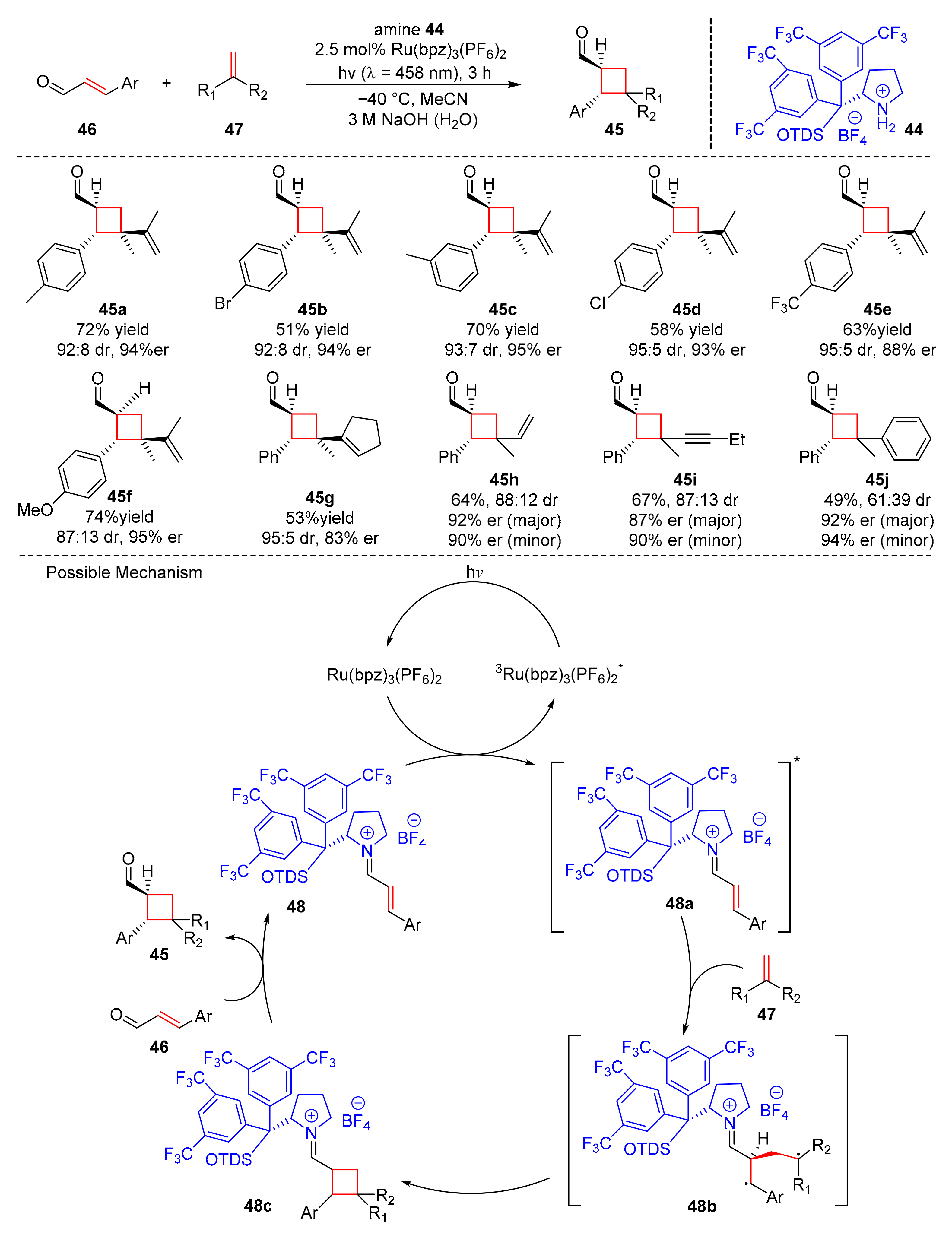 Molecules 27 00359 sch011